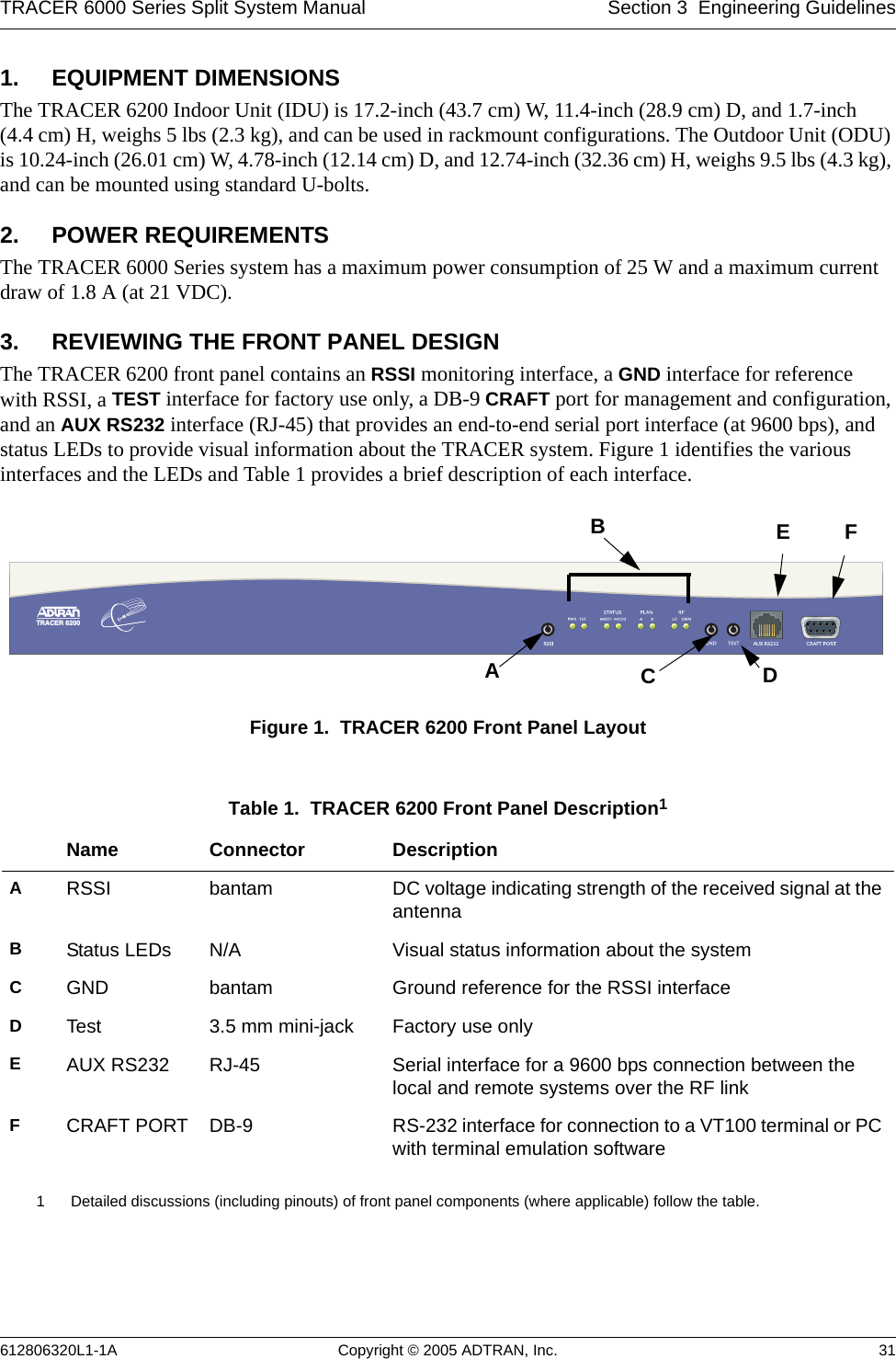 TRACER 6000 Series Split System Manual Section 3  Engineering Guidelines612806320L1-1A Copyright © 2005 ADTRAN, Inc. 311. EQUIPMENT DIMENSIONSThe TRACER 6200 Indoor Unit (IDU) is 17.2-inch (43.7 cm) W, 11.4-inch (28.9 cm) D, and 1.7-inch (4.4 cm) H, weighs 5 lbs (2.3 kg), and can be used in rackmount configurations. The Outdoor Unit (ODU) is 10.24-inch (26.01 cm) W, 4.78-inch (12.14 cm) D, and 12.74-inch (32.36 cm) H, weighs 9.5 lbs (4.3 kg), and can be mounted using standard U-bolts.2. POWER REQUIREMENTSThe TRACER 6000 Series system has a maximum power consumption of 25 W and a maximum current draw of 1.8 A (at 21 VDC).3. REVIEWING THE FRONT PANEL DESIGNThe TRACER 6200 front panel contains an RSSI monitoring interface, a GND interface for reference with RSSI, a TEST interface for factory use only, a DB-9 CRAFT port for management and configuration, and an AUX RS232 interface (RJ-45) that provides an end-to-end serial port interface (at 9600 bps), and status LEDs to provide visual information about the TRACER system. Figure 1 identifies the various interfaces and the LEDs and Table 1 provides a brief description of each interface.Figure 1.  TRACER 6200 Front Panel LayoutTable 1.  TRACER 6200 Front Panel Description1 1 Detailed discussions (including pinouts) of front panel components (where applicable) follow the table.Name Connector DescriptionARSSI bantam DC voltage indicating strength of the received signal at the antennaBStatus LEDs N/A Visual status information about the systemCGND bantam Ground reference for the RSSI interfaceDTest 3.5 mm mini-jack Factory use onlyEAUX RS232 RJ-45 Serial interface for a 9600 bps connection between the local and remote systems over the RF linkFCRAFT PORT DB-9 RS-232 interface for connection to a VT100 terminal or PC with terminal emulation softwareTRACER 6200BCAE  F D 