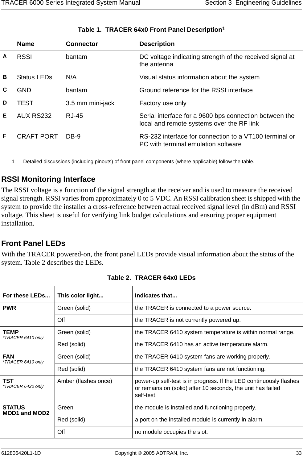 TRACER 6000 Series Integrated System Manual Section 3  Engineering Guidelines612806420L1-1D Copyright © 2005 ADTRAN, Inc. 33RSSI Monitoring InterfaceThe RSSI voltage is a function of the signal strength at the receiver and is used to measure the received signal strength. RSSI varies from approximately 0 to 5 VDC. An RSSI calibration sheet is shipped with the system to provide the installer a cross-reference between actual received signal level (in dBm) and RSSI voltage. This sheet is useful for verifying link budget calculations and ensuring proper equipment installation.Front Panel LEDsWith the TRACER powered-on, the front panel LEDs provide visual information about the status of the system. Table 2 describes the LEDs.Table 1.  TRACER 64x0 Front Panel Description1 1 Detailed discussions (including pinouts) of front panel components (where applicable) follow the table.Name Connector DescriptionARSSI bantam DC voltage indicating strength of the received signal at the antennaBStatus LEDs N/A Visual status information about the systemCGND bantam Ground reference for the RSSI interfaceDTEST 3.5 mm mini-jack Factory use onlyEAUX RS232 RJ-45 Serial interface for a 9600 bps connection between the local and remote systems over the RF linkFCRAFT PORT DB-9 RS-232 interface for connection to a VT100 terminal or PC with terminal emulation softwareTable 2.  TRACER 64x0 LEDs For these LEDs... This color light... Indicates that...PWR Green (solid) the TRACER is connected to a power source.Off the TRACER is not currently powered up.TEMP *TRACER 6410 only Green (solid) the TRACER 6410 system temperature is within normal range.Red (solid) the TRACER 6410 has an active temperature alarm.FAN *TRACER 6410 only Green (solid) the TRACER 6410 system fans are working properly.Red (solid) the TRACER 6410 system fans are not functioning.TST *TRACER 6420 only Amber (flashes once) power-up self-test is in progress. If the LED continuously flashesor remains on (solid) after 10 seconds, the unit has failedself-test.STATUS MOD1 and MOD2 Green  the module is installed and functioning properly.Red (solid) a port on the installed module is currently in alarm.Off no module occupies the slot.