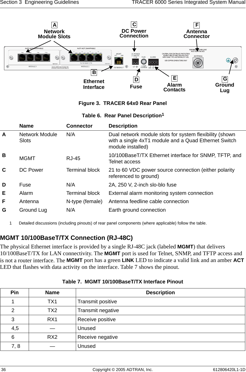 Section 3  Engineering Guidelines TRACER 6000 Series Integrated System Manual 36 Copyright © 2005 ADTRAN, Inc. 612806420L1-1DFigure 3.  TRACER 64x0 Rear PanelMGMT 10/100BaseT/TX Connection (RJ-48C)The physical Ethernet interface is provided by a single RJ-48C jack (labeled MGMT) that delivers 10/100BaseT/TX for LAN connectivity. The MGMT port is used for Telnet, SNMP, and TFTP access and is not a router interface. The MGMT port has a green LINK LED to indicate a valid link and an amber ACT LED that flashes with data activity on the interface. Table 7 shows the pinout.Table 6.  Rear Panel Description11 Detailed discussions (including pinouts) of rear panel components (where applicable) follow the table.Name Connector DescriptionANetwork Module Slots N/A Dual network module slots for system flexibility (shown with a single 4xT1 module and a Quad Ethernet Switch module installed)BMGMT RJ-45 10/100BaseT/TX Ethernet interface for SNMP, TFTP, and Telnet accessCDC Power Terminal block 21 to 60 VDC power source connection (either polarity referenced to ground)DFuse N/A 2A, 250 V, 2-inch slo-blo fuseEAlarm Terminal block External alarm monitoring system connectionFAntenna N-type (female) Antenna feedline cable connectionGGround Lug N/A Earth ground connectionTable 7.  MGMT 10/100BaseT/TX Interface Pinout Pin Name Description1TX1 Transmit positive2TX2 Transmit negative3RX1 Receive positive4,5 —Unused6RX2 Receive negative7, 8 —UnusedAntennaDC PowerConnection ConnectorGroundLugFuse AlarmContactsCFBEDGEthernetInterfaceNetworkModule SlotsA