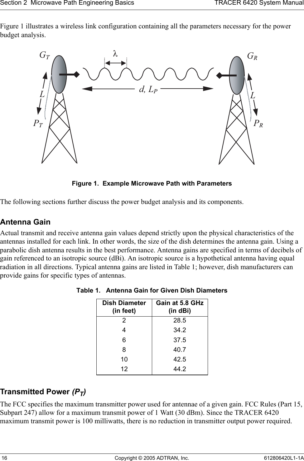 Section 2  Microwave Path Engineering Basics TRACER 6420 System Manual 16 Copyright © 2005 ADTRAN, Inc. 612806420L1-1AFigure 1 illustrates a wireless link configuration containing all the parameters necessary for the power budget analysis.Figure 1.  Example Microwave Path with ParametersThe following sections further discuss the power budget analysis and its components.Antenna GainActual transmit and receive antenna gain values depend strictly upon the physical characteristics of the antennas installed for each link. In other words, the size of the dish determines the antenna gain. Using a parabolic dish antenna results in the best performance. Antenna gains are specified in terms of decibels of gain referenced to an isotropic source (dBi). An isotropic source is a hypothetical antenna having equal radiation in all directions. Typical antenna gains are listed in Table 1; however, dish manufacturers can provide gains for specific types of antennas.Transmitted Power (PT)The FCC specifies the maximum transmitter power used for antennae of a given gain. FCC Rules (Part 15, Subpart 247) allow for a maximum transmit power of 1 Watt (30 dBm). Since the TRACER 6420 maximum transmit power is 100 milliwatts, there is no reduction in transmitter output power required.Table 1.   Antenna Gain for Given Dish DiametersDish Diameter(in feet)Gain at 5.8 GHz(in dBi)228.5434.2637.5840.710 42.512 44.2 GTGRd, LPPTPRλLL