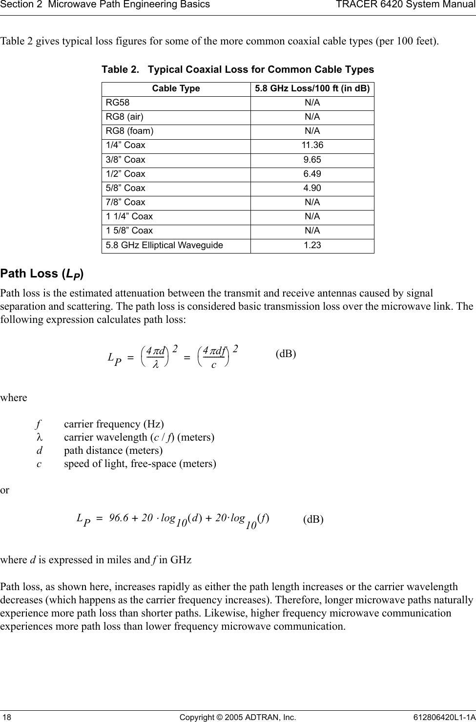 Section 2  Microwave Path Engineering Basics TRACER 6420 System Manual 18 Copyright © 2005 ADTRAN, Inc. 612806420L1-1ATable 2 gives typical loss figures for some of the more common coaxial cable types (per 100 feet).Path Loss (LP)Path loss is the estimated attenuation between the transmit and receive antennas caused by signal separation and scattering. The path loss is considered basic transmission loss over the microwave link. The following expression calculates path loss:where fcarrier frequency (Hz) λcarrier wavelength (c / f) (meters) dpath distance (meters) cspeed of light, free-space (meters)orwhere d is expressed in miles and f in GHzPath loss, as shown here, increases rapidly as either the path length increases or the carrier wavelength decreases (which happens as the carrier frequency increases). Therefore, longer microwave paths naturally experience more path loss than shorter paths. Likewise, higher frequency microwave communication experiences more path loss than lower frequency microwave communication.Table 2.   Typical Coaxial Loss for Common Cable TypesCable Type 5.8 GHz Loss/100 ft (in dB)RG58 N/ARG8 (air) N/ARG8 (foam) N/A1/4” Coax 11.363/8” Coax 9.651/2” Coax 6.495/8” Coax 4.907/8” Coax N/A1 1/4” Coax N/A1 5/8” Coax N/A5.8 GHz Elliptical Waveguide 1.23LP4πdλ----------⎝⎠⎛⎞24πdfc------------⎝⎠⎛⎞2== (dB)LP96.6 20 log10 d() 20·log+10 f()⋅+= (dB)