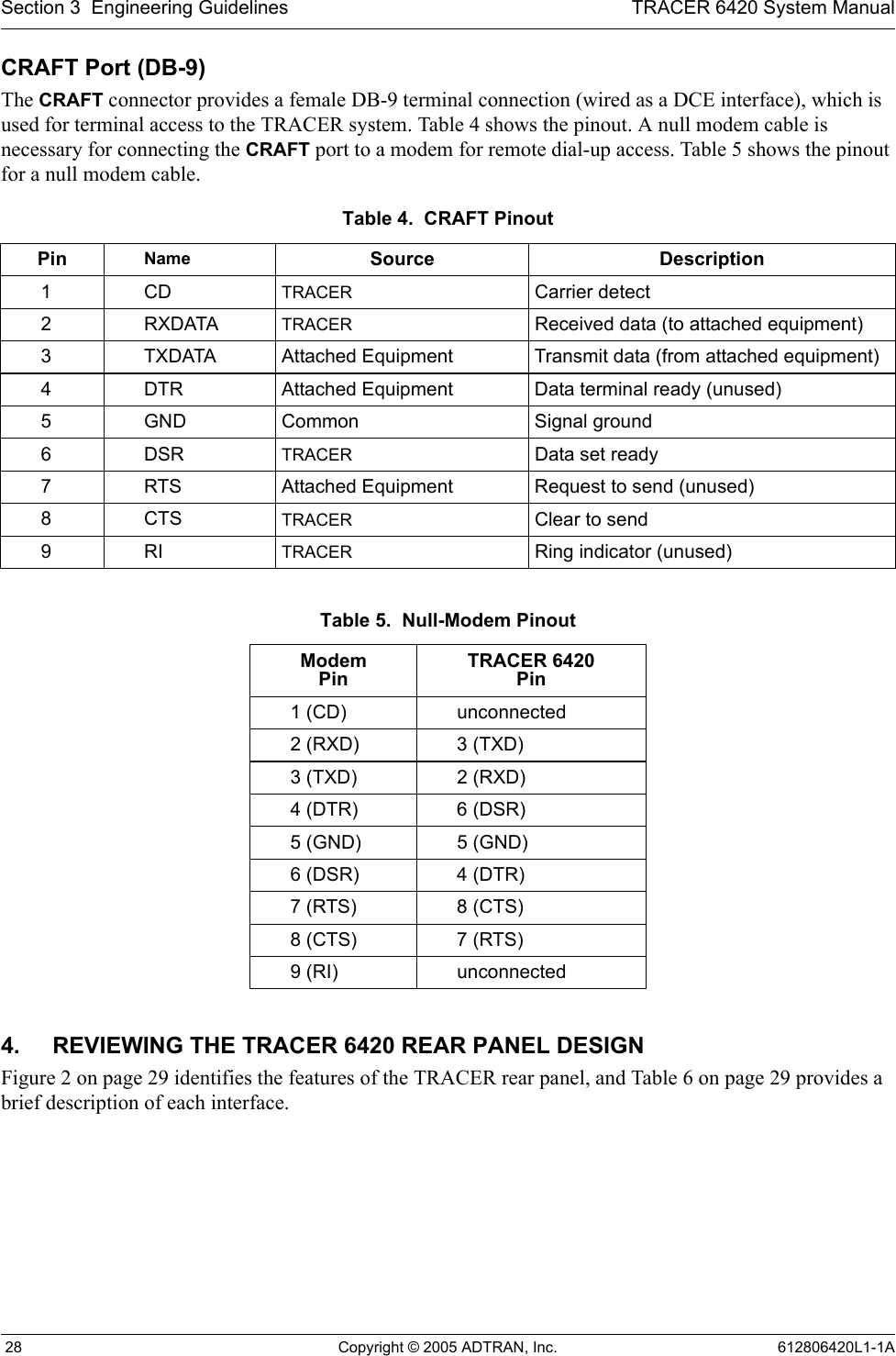 Section 3  Engineering Guidelines TRACER 6420 System Manual 28 Copyright © 2005 ADTRAN, Inc. 612806420L1-1ACRAFT Port (DB-9) The CRAFT connector provides a female DB-9 terminal connection (wired as a DCE interface), which is used for terminal access to the TRACER system. Table 4 shows the pinout. A null modem cable is necessary for connecting the CRAFT port to a modem for remote dial-up access. Table 5 shows the pinout for a null modem cable.4. REVIEWING THE TRACER 6420 REAR PANEL DESIGNFigure 2 on page 29 identifies the features of the TRACER rear panel, and Table 6 on page 29 provides a brief description of each interface. Table 4.  CRAFT Pinout Pin Name Source Description1CD TRACER Carrier detect2RXDATATRACER Received data (to attached equipment)3 TXDATA Attached Equipment Transmit data (from attached equipment)4 DTR Attached Equipment Data terminal ready (unused)5 GND Common Signal ground6DSR TRACER Data set ready7 RTS Attached Equipment Request to send (unused)8CTS TRACER Clear to send9RI TRACER Ring indicator (unused)Table 5.  Null-Modem Pinout ModemPinTRACER 6420Pin1 (CD) unconnected2 (RXD) 3 (TXD)3 (TXD) 2 (RXD)4 (DTR) 6 (DSR)5 (GND) 5 (GND)6 (DSR) 4 (DTR)7 (RTS) 8 (CTS)8 (CTS) 7 (RTS)9 (RI) unconnected