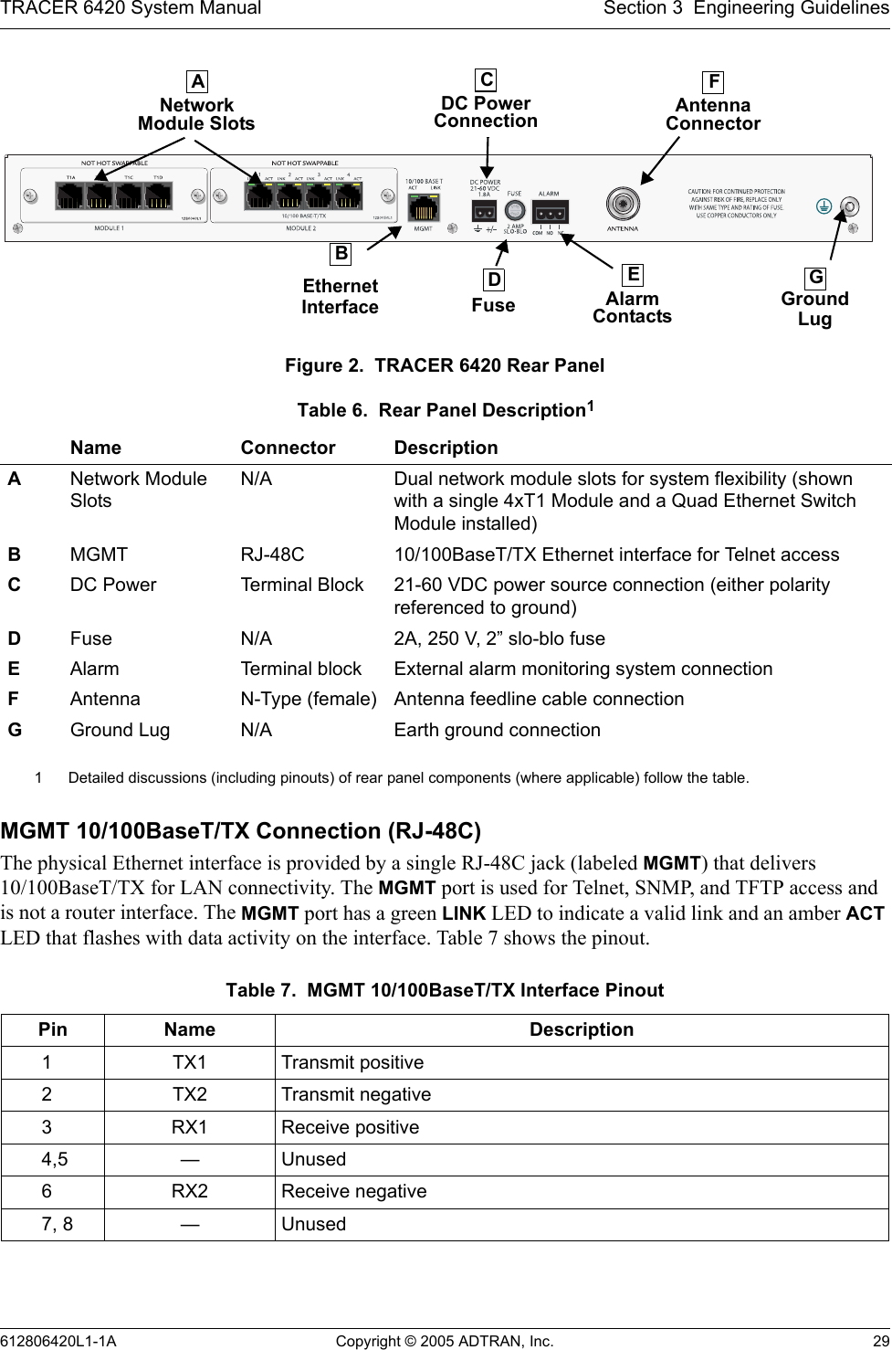 TRACER 6420 System Manual Section 3  Engineering Guidelines612806420L1-1A Copyright © 2005 ADTRAN, Inc. 29Figure 2.  TRACER 6420 Rear PanelMGMT 10/100BaseT/TX Connection (RJ-48C)The physical Ethernet interface is provided by a single RJ-48C jack (labeled MGMT) that delivers 10/100BaseT/TX for LAN connectivity. The MGMT port is used for Telnet, SNMP, and TFTP access and is not a router interface. The MGMT port has a green LINK LED to indicate a valid link and an amber ACT LED that flashes with data activity on the interface. Table 7 shows the pinout.Table 6.  Rear Panel Description11 Detailed discussions (including pinouts) of rear panel components (where applicable) follow the table.Name Connector DescriptionANetwork Module SlotsN/A Dual network module slots for system flexibility (shown with a single 4xT1 Module and a Quad Ethernet Switch Module installed)BMGMT RJ-48C 10/100BaseT/TX Ethernet interface for Telnet accessCDC Power Terminal Block 21-60 VDC power source connection (either polarity referenced to ground)DFuse N/A 2A, 250 V, 2” slo-blo fuseEAlarm Terminal block External alarm monitoring system connectionFAntenna N-Type (female) Antenna feedline cable connectionGGround Lug N/A Earth ground connectionTable 7.  MGMT 10/100BaseT/TX Interface Pinout Pin Name Description1TX1 Transmit positive2TX2 Transmit negative3RX1 Receive positive4,5 —Unused6RX2 Receive negative7, 8 —UnusedAntennaDC PowerConnection ConnectorGroundLugFuse AlarmContactsCFBEDGEthernetInterfaceNetworkModule SlotsA