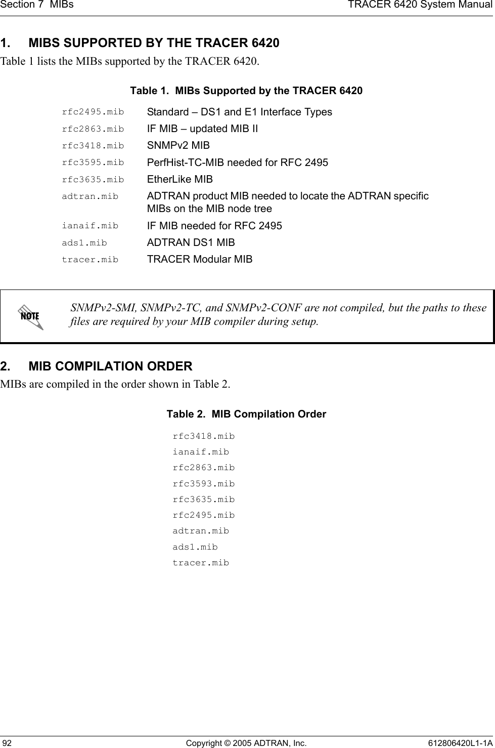 Section 7  MIBs TRACER 6420 System Manual 92 Copyright © 2005 ADTRAN, Inc. 612806420L1-1A1. MIBS SUPPORTED BY THE TRACER 6420Table 1 lists the MIBs supported by the TRACER 6420.2. MIB COMPILATION ORDERMIBs are compiled in the order shown in Table 2.Table 1.  MIBs Supported by the TRACER 6420rfc2495.mib Standard – DS1 and E1 Interface Typesrfc2863.mib IF MIB – updated MIB IIrfc3418.mib SNMPv2 MIBrfc3595.mib PerfHist-TC-MIB needed for RFC 2495rfc3635.mib EtherLike MIBadtran.mib ADTRAN product MIB needed to locate the ADTRAN specific MIBs on the MIB node treeianaif.mib IF MIB needed for RFC 2495ads1.mib ADTRAN DS1 MIBtracer.mib TRACER Modular MIBSNMPv2-SMI, SNMPv2-TC, and SNMPv2-CONF are not compiled, but the paths to these files are required by your MIB compiler during setup. Table 2.  MIB Compilation Orderrfc3418.mibianaif.mibrfc2863.mibrfc3593.mibrfc3635.mibrfc2495.mibadtran.mibads1.mibtracer.mib