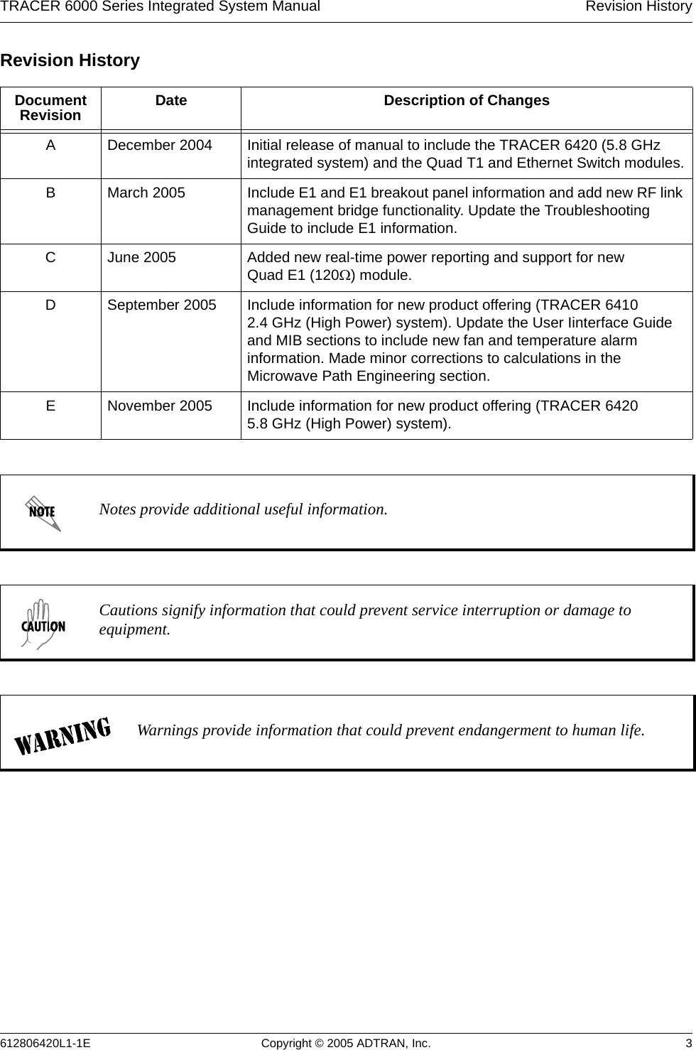 TRACER 6000 Series Integrated System Manual  Revision History612806420L1-1E Copyright © 2005 ADTRAN, Inc. 3Revision HistoryDocument Revision Date Description of ChangesADecember 2004 Initial release of manual to include the TRACER 6420 (5.8 GHz integrated system) and the Quad T1 and Ethernet Switch modules.BMarch 2005 Include E1 and E1 breakout panel information and add new RF link management bridge functionality. Update the Troubleshooting Guide to include E1 information.CJune 2005 Added new real-time power reporting and support for new Quad E1 (120Ω) module.DSeptember 2005 Include information for new product offering (TRACER 6410 2.4 GHz (High Power) system). Update the User Iinterface Guide and MIB sections to include new fan and temperature alarm information. Made minor corrections to calculations in the Microwave Path Engineering section.ENovember 2005 Include information for new product offering (TRACER 6420 5.8 GHz (High Power) system).Notes provide additional useful information.Cautions signify information that could prevent service interruption or damage to equipment.Warnings provide information that could prevent endangerment to human life.
