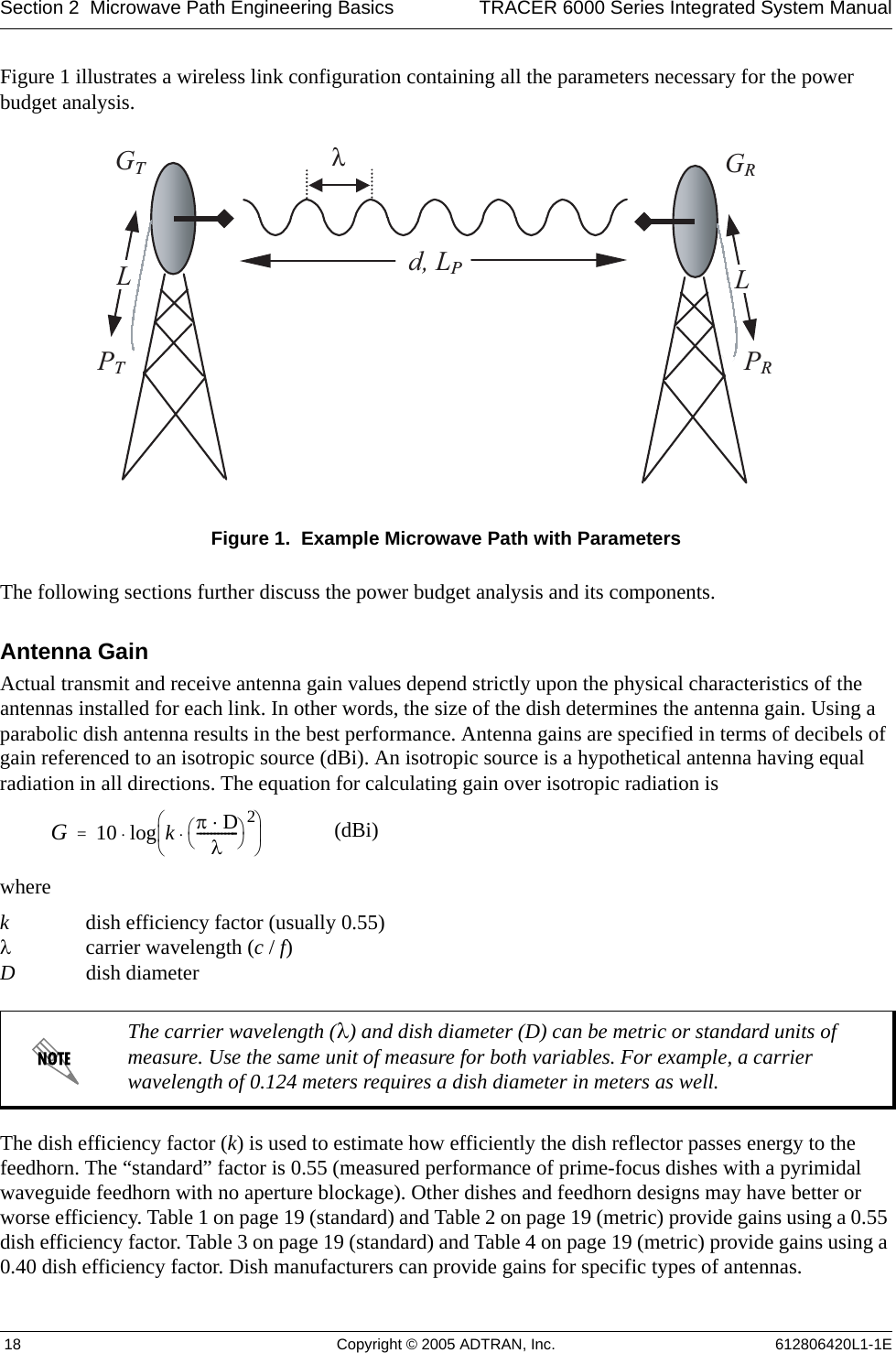 Section 2  Microwave Path Engineering Basics TRACER 6000 Series Integrated System Manual 18 Copyright © 2005 ADTRAN, Inc. 612806420L1-1EFigure 1 illustrates a wireless link configuration containing all the parameters necessary for the power budget analysis.Figure 1.  Example Microwave Path with ParametersThe following sections further discuss the power budget analysis and its components.Antenna GainActual transmit and receive antenna gain values depend strictly upon the physical characteristics of the antennas installed for each link. In other words, the size of the dish determines the antenna gain. Using a parabolic dish antenna results in the best performance. Antenna gains are specified in terms of decibels of gain referenced to an isotropic source (dBi). An isotropic source is a hypothetical antenna having equal radiation in all directions. The equation for calculating gain over isotropic radiation iswhere kdish efficiency factor (usually 0.55) λcarrier wavelength (c / f)  Ddish diameterThe dish efficiency factor (k) is used to estimate how efficiently the dish reflector passes energy to the feedhorn. The “standard” factor is 0.55 (measured performance of prime-focus dishes with a pyrimidal waveguide feedhorn with no aperture blockage). Other dishes and feedhorn designs may have better or worse efficiency. Table 1 on page 19 (standard) and Table 2 on page 19 (metric) provide gains using a 0.55 dish efficiency factor. Table 3 on page 19 (standard) and Table 4 on page 19 (metric) provide gains using a 0.40 dish efficiency factor. Dish manufacturers can provide gains for specific types of antennas.The carrier wavelength (λ) and dish diameter (D) can be metric or standard units of measure. Use the same unit of measure for both variables. For example, a carrier wavelength of 0.124 meters requires a dish diameter in meters as well. GTGRd, LPPTPRλLLG10 log kπD⋅λ------------⎝⎠⎛⎞2⋅⎝⎠⎜⎟⎛⎞⋅=(dBi)