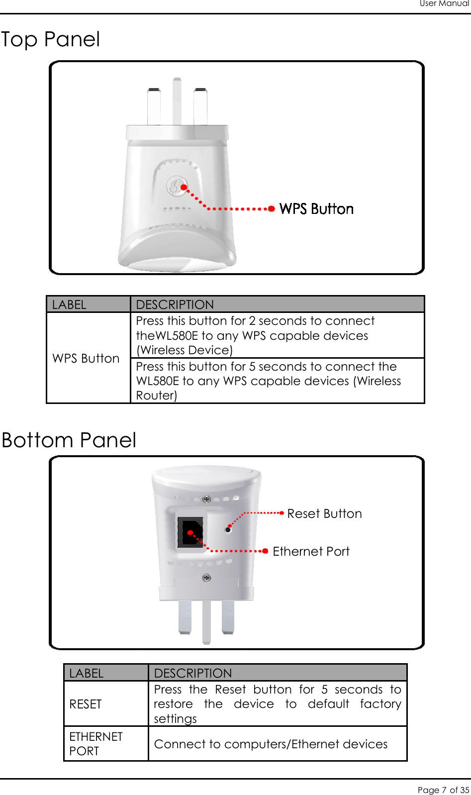 User Manual Page 7 of 35 Top Panel      Bottom Panel                     LABEL  DESCRIPTION WPS Button Press this button for 2 seconds to connect theWL580E to any WPS capable devices (Wireless Device) Press this button for 5 seconds to connect the WL580E to any WPS capable devices (Wireless Router)  LABEL  DESCRIPTION RESET Press  the  Reset  button  for  5  seconds  to restore  the  device  to  default  factory settings ETHERNET PORT Connect to computers/Ethernet devices   Ethernet Port Reset Button 