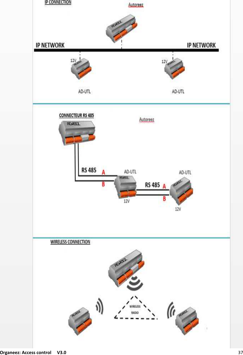 Organeez: Access control   V3.0              3