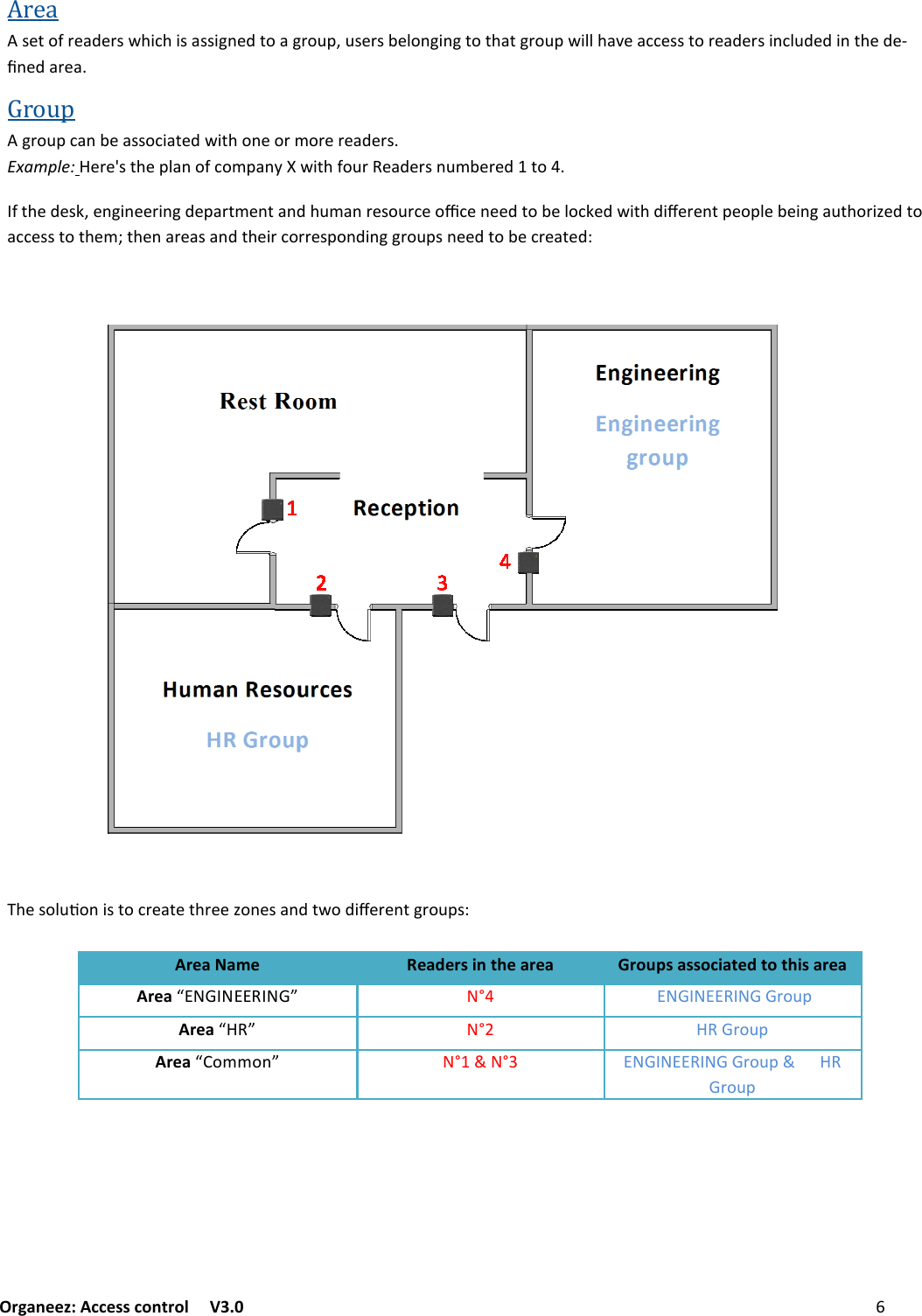 Organeez: Access control   V3.0              AREAS&amp;GROUPS Area :&quot;(&amp;&apos;#&quot;+.&quot;#:%)$1)$:+::$6/&quot;.(&amp;+6#&amp;7@F7:&quot;#:-&quot;2&amp;/6$/6(&amp;()+(6#&amp;7@%$22)+!&quot;+11&quot;::(&amp;#&quot;+.&quot;#:$/127.&quot;.$/()&quot;.&quot;;5/&quot;.+#&quot;+Group  6#&amp;7@1+/-&quot;+::&amp;1$+(&quot;.%$()&amp;/&quot;&amp;#0&amp;#&quot;#&quot;+.&quot;#:Example:&gt;&quot;#&quot;O:()&quot;@2+/&amp;&apos;1&amp;0@+/?P%$()&apos;&amp;7#&quot;+.&quot;#:/70-&quot;#&quot;.(&amp;&apos;()&quot;.&quot;:&lt;F&quot;/6$/&quot;&quot;#$/6.&quot;@+#(0&quot;/(+/.)70+/#&quot;:&amp;7#1&quot;&amp;Q1&quot;/&quot;&quot;.(&amp;-&quot;2&amp;1&lt;&quot;.%$().$J&quot;#&quot;/(@&quot;&amp;@2&quot;-&quot;$/6+7()&amp;#$G&quot;.(&amp;+11&quot;::(&amp;()&quot;0R()&quot;/+#&quot;+:+/.()&quot;$#1&amp;##&quot;:@&amp;/.$/66#&amp;7@:/&quot;&quot;.(&amp;-&quot;1#&quot;+(&quot;.I)&quot;:&amp;279&amp;/$:(&amp;1#&quot;+(&quot;()#&quot;&quot;G&amp;/&quot;:+/.(%&amp;.$J&quot;#&quot;/(6#&amp;7@:IArea NameReaders in the areaGroups associated to this areaArea SM T#&amp;7@Area S&gt;M T&gt;#&amp;7@Area S&amp;00&amp;/M TT3#&amp;7@&gt;#&amp;7@