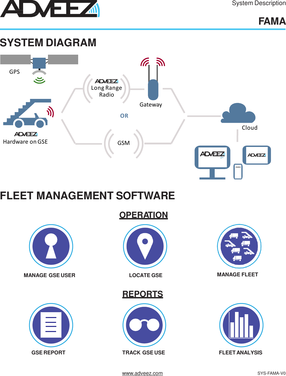 System DescriptionFAMASYSTEM DIAGRAMMANAGE GSE USER LOCATE GSE MANAGE FLEETGSE REPORT TRACK GSEUSE FLEET ANALYSISGSMHardware on GSEwww.adveez.com SYS-FAMA-V0GPSLong Range RadioGatewayORCloudFLEET MANAGEMENT SOFTWAREOPERATIONREPORTS