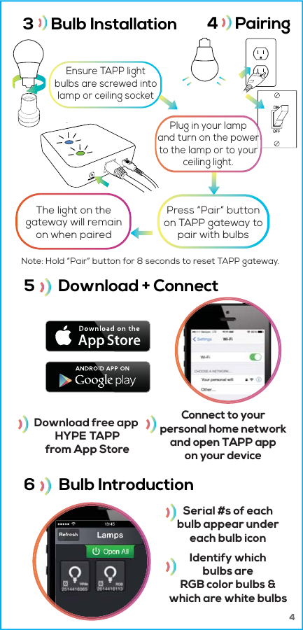 The light on thegateway will remainon when pairedNote: Hold &ldquo;Pair&rdquo; button for 8 seconds to reset TAPP gateway.Download free app HYPE TAPPfrom App StoreConnect to yourpersonal home networkand open TAPP appon your device3     Bulb Installation5       Download + Connect4     Pairing  6       Bulb Introduction  Serial #s of eachbulb appear undereach bulb iconIdentify whichbulbs areRGB color bulbs &amp;which are white bulbsEnsure TAPP lightbulbs are screwed intolamp or ceiling socketPress &ldquo;Pair&rdquo; buttonon TAPP gateway topair with bulbs4Plug in your lampand turn on the powerto the lamp or to yourceiling light.