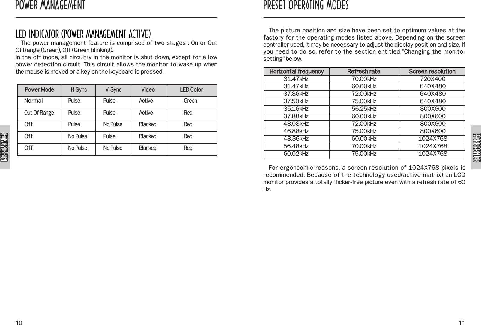 REFERENCEREFERENCE1110POWER MANAGEMENT PRESET OPERATING MODESLED INDICATOR (POWER MANAGEMENT ACTIVE)The power management feature is comprised of two stages : On or Out Of Range (Green), Off (Green blinking).In the off mode, all circuitry in the monitor is shut down, except for a lowpower detection circuit. This circuit allows the monitor to wake up when the mouse is moved or a key on the keyboard is pressed.Power ModeNormalOut Of RangeOffOffOffPulsePulsePulseNo PulseNo PulsePulsePulseNo PulsePulseNo PulseActiveActiveBlankedBlankedBlankedGreenRedRedRedRedH-Sync V-Sync Video LED ColorREFERENCEREFERENCEThe picture position and size have been set to optimum values at thefactory for the operating modes listed above. Depending on the screencontroller used, it may be necessary to adjust the display position and size. Ifyou need to do so, refer to the section entitled &quot;Changing the monitorsetting&quot; below.For ergoncomic reasons, a screen resolution of 1024X768 pixels isrecommended. Because of the technology used(active matrix) an LCDmonitor provides a totally flicker-free picture even with a refresh rate of 60Hz.HHoorriizzoonnttaall  ffrreeqquueennccyyRReeffrreesshh  rraatteeSSccrreeeenn  rreessoolluuttiioonn31.47kHz31.47kHz37.86kHz37.50kHz35.16kHz37.88kHz48.08kHz46.88kHz48.36kHz56.48kHz60.02kHz70.00kHz60.00kHz72.00kHz75.00kHz56.25kHz60.00kHz72.00kHz75.00kHz60.00kHz70.00kHz75.00kHz720X400640X480640X480640X480800X600800X600800X600800X6001024X7681024X7681024X768