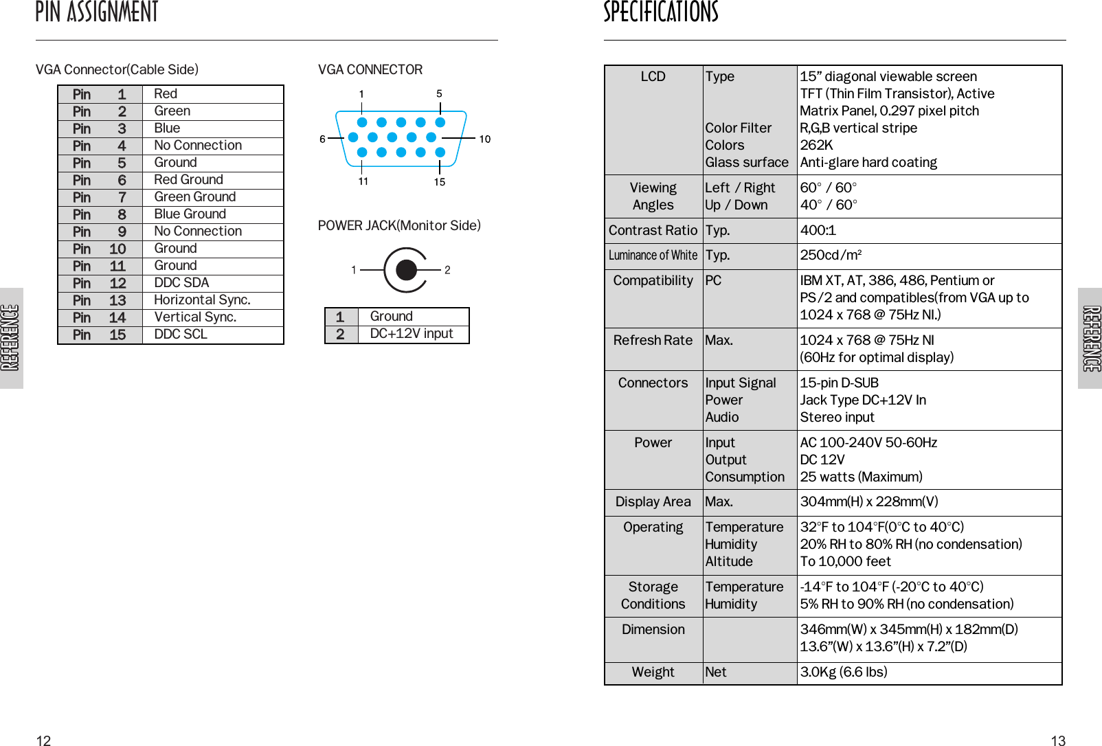 REFERENCEREFERENCEREFERENCEREFERENCESPECIFICATIONS13PIN ASSIGNMENT12VGA Connector(Cable Side) VGA CONNECTORPOWER JACK(Monitor Side)PPiinn11PPiinn22PPiinn33  PPiinn44PPiinn55    PPiinn66    PPiinn77      PPiinn88      PPiinn99      PPiinn1100      PPiinn1111PPiinn1122    PPiinn1133    PPiinn1144    PPiinn1155  RedGreenBlueNo ConnectionGroundRed GroundGreen GroundBlue GroundNo ConnectionGroundGroundDDC SDAHorizontal Sync.Vertical Sync.DDC SCL1122GroundDC+12V inputLCDViewingAnglesContrast RatioLuminance of WhiteCompatibilityRefresh RateConnectorsPowerDisplay AreaOperatingStorageConditionsDimensionWeightTypeColor FilterColorsGlass surfaceLeft / RightUp / DownTyp.Typ.PCMax.Input SignalPowerAudioInputOutputConsumptionMax.TemperatureHumidityAltitudeTemperatureHumidityNet15” diagonal viewable screenTFT (Thin Film Transistor), ActiveMatrix Panel, 0.297 pixel pitchR,G,B vertical stripe262KAnti-glare hard coating60° / 60°40° / 60°400:1250cd/m2IBM XT, AT, 386, 486, Pentium orPS/2 and compatibles(from VGA up to1024 x 768 @ 75Hz NI.)1024 x 768 @ 75Hz NI(60Hz for optimal display)15-pin D-SUBJack Type DC+12V In Stereo inputAC 100-240V 50-60HzDC 12V25 watts (Maximum)304mm(H) x 228mm(V)32°F to 104°F(0°C to 40°C)20% RH to 80% RH (no condensation)To 10,000 feet-14°F to 104°F (-20°C to 40°C)5% RH to 90% RH (no condensation)346mm(W) x 345mm(H) x 182mm(D)13.6”(W) x 13.6”(H) x 7.2”(D)3.0Kg (6.6 lbs)