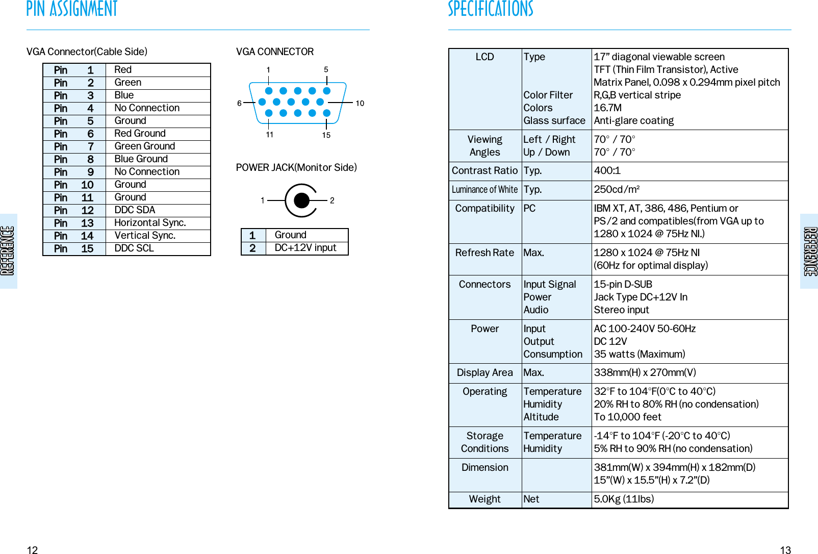 REFERENCEREFERENCEREFERENCEREFERENCESPECIFICATIONS13PIN ASSIGNMENT12VGA Connector(Cable Side) VGA CONNECTORPOWER JACK(Monitor Side)PPiinn11PPiinn22PPiinn33  PPiinn44PPiinn55    PPiinn66    PPiinn77      PPiinn88      PPiinn99      PPiinn1100      PPiinn1111PPiinn1122    PPiinn1133    PPiinn1144    PPiinn1155  RedGreenBlueNo ConnectionGroundRed GroundGreen GroundBlue GroundNo ConnectionGroundGroundDDC SDAHorizontal Sync.Vertical Sync.DDC SCL1122GroundDC+12V inputLCDViewingAnglesContrast RatioLuminance of WhiteCompatibilityRefresh RateConnectorsPowerDisplay AreaOperatingStorageConditionsDimensionWeightTypeColor FilterColorsGlass surfaceLeft / RightUp / DownTyp.Typ.PCMax.Input SignalPowerAudioInputOutputConsumptionMax.TemperatureHumidityAltitudeTemperatureHumidityNet17” diagonal viewable screenTFT (Thin Film Transistor), ActiveMatrix Panel, 0.098 x 0.294mm pixel pitchR,G,B vertical stripe16.7MAnti-glare coating70° / 70°70° / 70°400:1250cd/m2IBM XT, AT, 386, 486, Pentium orPS/2 and compatibles(from VGA up to1280 x 1024 @ 75Hz NI.)1280 x 1024 @ 75Hz NI(60Hz for optimal display)15-pin D-SUBJack Type DC+12V In Stereo inputAC 100-240V 50-60HzDC 12V35 watts (Maximum)338mm(H) x 270mm(V)32°F to 104°F(0°C to 40°C)20% RH to 80% RH (no condensation)To 10,000 feet-14°F to 104°F (-20°C to 40°C)5% RH to 90% RH (no condensation)381mm(W) x 394mm(H) x 182mm(D)15”(W) x 15.5”(H) x 7.2”(D)5.0Kg (11lbs)