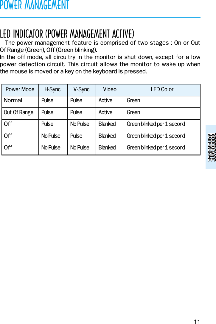 11POWER MANAGEMENTLED INDICATOR (POWER MANAGEMENT ACTIVE)The power management feature is comprised of two stages : On or Out Of Range (Green), Off (Green blinking).In the off mode, all circuitry in the monitor is shut down, except for a lowpower detection circuit. This circuit allows the monitor to wake up when the mouse is moved or a key on the keyboard is pressed.Power ModeNormalOut Of RangeOffOffOffPulsePulsePulseNo PulseNo PulsePulsePulseNo PulsePulseNo PulseActiveActiveBlankedBlankedBlankedGreenGreenGreen blinked per 1 secondGreen blinked per 1 secondGreen blinked per 1 secondH-Sync V-Sync Video LED ColorREFERENCEREFERENCE