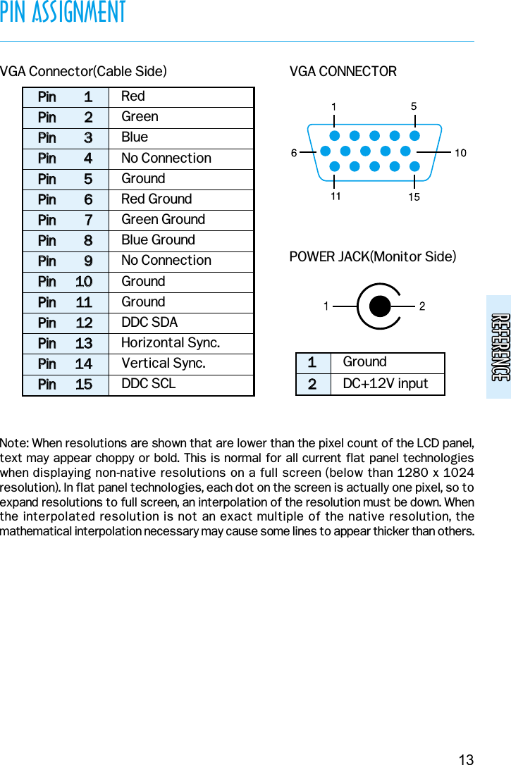 REFERENCEREFERENCEPIN ASSIGNMENT13VGA Connector(Cable Side) VGA CONNECTORPOWER JACK(Monitor Side)Note: When resolutions are shown that are lower than the pixel count of the LCD panel,text may appear choppy or bold. This is normal for all current flat panel technologieswhen displaying non-native resolutions on a full screen (below than 1280 x 1024resolution). In flat panel technologies, each dot on the screen is actually one pixel, so toexpand resolutions to full screen, an interpolation of the resolution must be down. Whenthe interpolated resolution is not an exact multiple of the native resolution, themathematical interpolation necessary may cause some lines to appear thicker than others.PPiinn11PPiinn22PPiinn33  PPiinn44PPiinn55    PPiinn66    PPiinn77      PPiinn88      PPiinn99      PPiinn1100      PPiinn1111PPiinn1122    PPiinn1133    PPiinn1144    PPiinn1155  RedGreenBlueNo ConnectionGroundRed GroundGreen GroundBlue GroundNo ConnectionGroundGroundDDC SDAHorizontal Sync.Vertical Sync.DDC SCL1122GroundDC+12V input