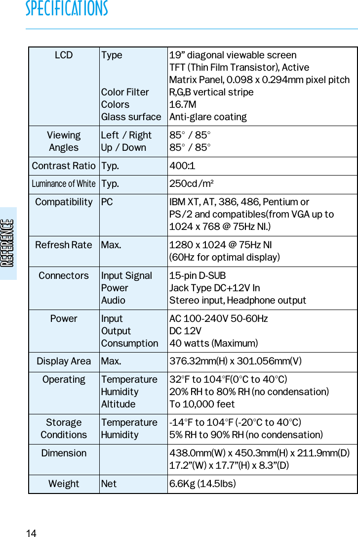 REFERENCEREFERENCESPECIFICATIONS14LCDViewingAnglesContrast RatioLuminance of WhiteCompatibilityRefresh RateConnectorsPowerDisplay AreaOperatingStorageConditionsDimensionWeightTypeColor FilterColorsGlass surfaceLeft / RightUp / DownTyp.Typ.PCMax.Input SignalPowerAudioInputOutputConsumptionMax.TemperatureHumidityAltitudeTemperatureHumidityNet19” diagonal viewable screenTFT (Thin Film Transistor), ActiveMatrix Panel, 0.098 x 0.294mm pixel pitchR,G,B vertical stripe16.7MAnti-glare coating85° / 85°85° / 85°400:1250cd/m2IBM XT, AT, 386, 486, Pentium orPS/2 and compatibles(from VGA up to1024 x 768 @ 75Hz NI.)1280 x 1024 @ 75Hz NI(60Hz for optimal display)15-pin D-SUBJack Type DC+12V In Stereo input, Headphone outputAC 100-240V 50-60HzDC 12V40 watts (Maximum)376.32mm(H) x 301.056mm(V)32°F to 104°F(0°C to 40°C)20% RH to 80% RH (no condensation)To 10,000 feet-14°F to 104°F (-20°C to 40°C)5% RH to 90% RH (no condensation)438.0mm(W) x 450.3mm(H) x 211.9mm(D)17.2”(W) x 17.7”(H) x 8.3”(D)6.6Kg (14.5lbs)