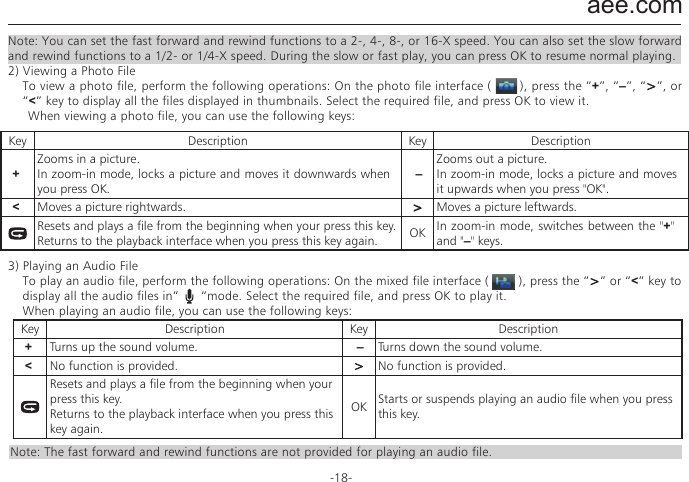 aee.com-18-Note: You can set the fast forward and rewind functions to a 2-, 4-, 8-, or 16-X speed. You can also set the slow forward and rewind functions to a 1/2- or 1/4-X speed. During the slow or fast play, you can press OK to resume normal playing.2) Viewing a Photo FileTo view a photo file, perform the following operations: On the photo file interface (       ), press the &ldquo;+&rdquo;, &ldquo;&ndash;&rdquo;, &ldquo;>&rdquo;, or &ldquo;<&rdquo; key to display all the files displayed in thumbnails. Select the required file, and press OK to view it.  When viewing a photo file, you can use the following keys:3) Playing an Audio FileTo play an audio file, perform the following operations: On the mixed file interface (        ), press the &ldquo;>&rdquo; or &ldquo;<&rdquo; key to display all the audio files in&rdquo;      &ldquo;mode. Select the required file, and press OK to play it.When playing an audio file, you can use the following keys:Key Description Key Description+Zooms in a picture.In zoom-in mode, locks a picture and moves it downwards when you press OK.&ndash;Zooms out a picture.In zoom-in mode, locks a picture and moves it upwards when you press "OK".<Moves a picture rightwards. > Moves a picture leftwards.Resets and plays a file from the beginning when your press this key.Returns to the playback interface when you press this key again. OK In zoom-in mode, switches between the "+" and "&ndash;" keys.Key Description Key Description+Turns up the sound volume. &ndash;Turns down the sound volume.<No function is provided. > No function is provided.Resets and plays a file from the beginning when your press this key.Returns to the playback interface when you press this key again.OK Starts or suspends playing an audio file when you press this key.Note: The fast forward and rewind functions are not provided for playing an audio file.