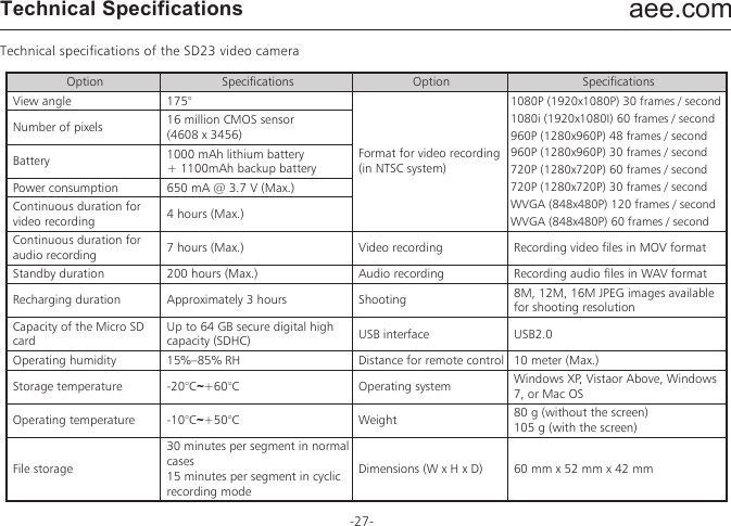 aee.com-27-Technical SpecificationsTechnical specifications of the SD23 video cameraOption Specifications Option SpecificationsView angle 175&deg;Format for video recording (in NTSC system)Number of pixels 16 million CMOS sensor (4608 x 3456)Battery 1000 mAh lithium battery + 1100mAh backup battery Power consumption 650 mA @ 3.7 V (Max.)Continuous duration for video recording 4 hours (Max.)Continuous duration for audio recording 7 hours (Max.) Video recording Recording video files in MOV formatStandby duration 200 hours (Max.) Audio recording Recording audio files in WAV formatRecharging duration Approximately 3 hours Shooting 8M, 12M, 16M JPEG images available  for shooting resolutionCapacity of the Micro SD cardUp to 64 GB secure digital high capacity (SDHC) USB interface USB2.0Operating humidity 15%&ndash;85% RH Distance for remote control 10 meter (Max.)Storage temperature -20&deg;C~+60&deg;C Operating system Windows XP, Vistaor Above, Windows 7, or Mac OSOperating temperature -10&deg;C~+50&deg;C Weight 80 g (without the screen)105 g (with the screen)File storage30 minutes per segment in normal cases15 minutes per segment in cyclic recording modeDimensions (W x H x D) 60 mm x 52 mm x 42 mm1080P (1920x1080P) 30 frames / second1080i (1920x1080I) 60 frames / second960P (1280x960P) 48 frames / second960P (1280x960P) 30 frames / second720P (1280x720P) 60 frames / second720P (1280x720P) 30 frames / secondWVGA (848x480P) 120 frames / secondWVGA (848x480P) 60 frames / second