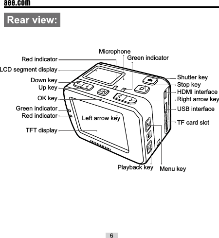 Red indicatorLCD segment displayDown keyUp keyOK keyGreen indicatorRed indicatorTFT displayMicrophonePlayback keyLeft arrow keyMenu keyGreen indicatorShutter keyStop keyHDMI interfaceRight arrow keyUSB interfaceTF card slot
