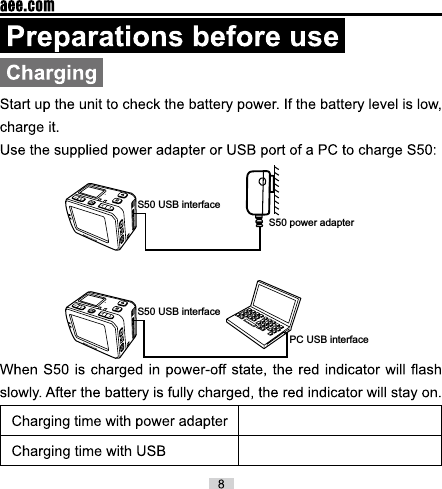 S50 USB interfaceS50 USB interfacePC USB interfaceS50 power adapter