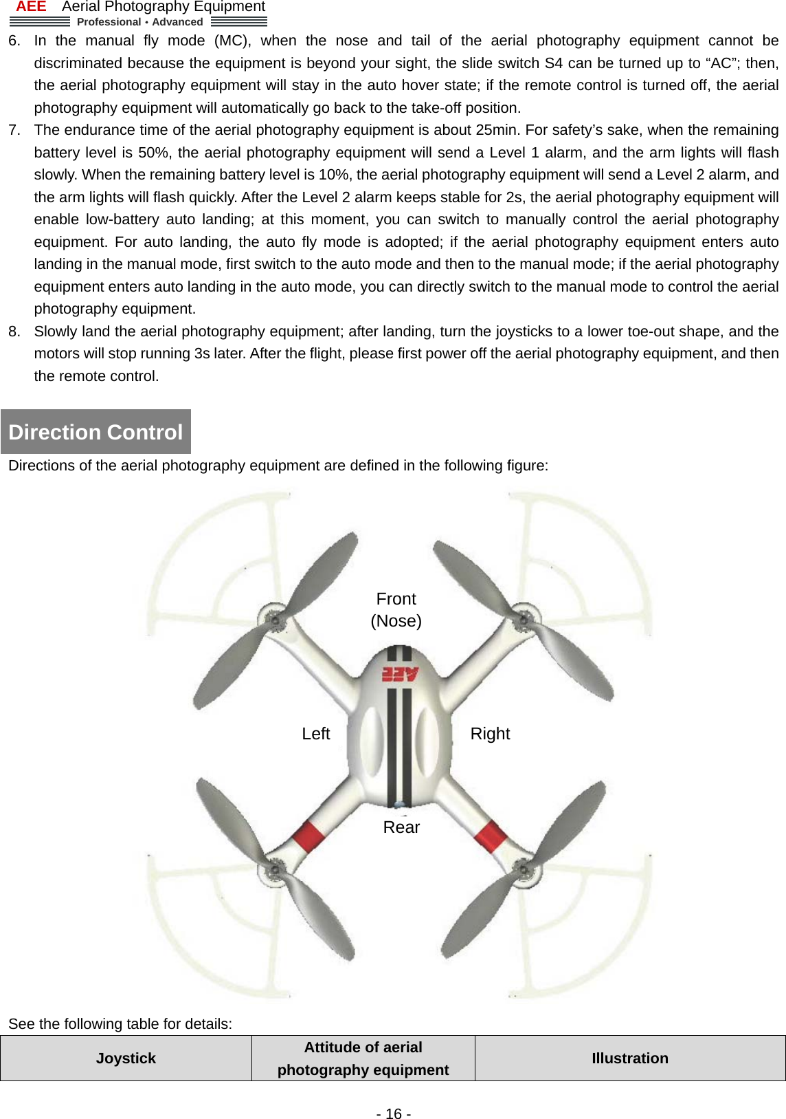 AEE  Aerial Photography Equipment  Professional&middot;Advanced   - 16 - 6.  In the manual fly mode (MC), when the nose and tail of the aerial photography equipment cannot be discriminated because the equipment is beyond your sight, the slide switch S4 can be turned up to &ldquo;AC&rdquo;; then, the aerial photography equipment will stay in the auto hover state; if the remote control is turned off, the aerial photography equipment will automatically go back to the take-off position.   7.  The endurance time of the aerial photography equipment is about 25min. For safety&rsquo;s sake, when the remaining battery level is 50%, the aerial photography equipment will send a Level 1 alarm, and the arm lights will flash slowly. When the remaining battery level is 10%, the aerial photography equipment will send a Level 2 alarm, and the arm lights will flash quickly. After the Level 2 alarm keeps stable for 2s, the aerial photography equipment will enable low-battery auto landing; at this moment, you can switch to manually control the aerial photography equipment. For auto landing, the auto fly mode is adopted; if the aerial photography equipment enters auto landing in the manual mode, first switch to the auto mode and then to the manual mode; if the aerial photography equipment enters auto landing in the auto mode, you can directly switch to the manual mode to control the aerial photography equipment.   8.  Slowly land the aerial photography equipment; after landing, turn the joysticks to a lower toe-out shape, and the motors will stop running 3s later. After the flight, please first power off the aerial photography equipment, and then the remote control.     Directions of the aerial photography equipment are defined in the following figure:    See the following table for details:   Joystick  Attitude of aerial photography equipment  Illustration Direction Control Front (Nose) Left  Right Rear  