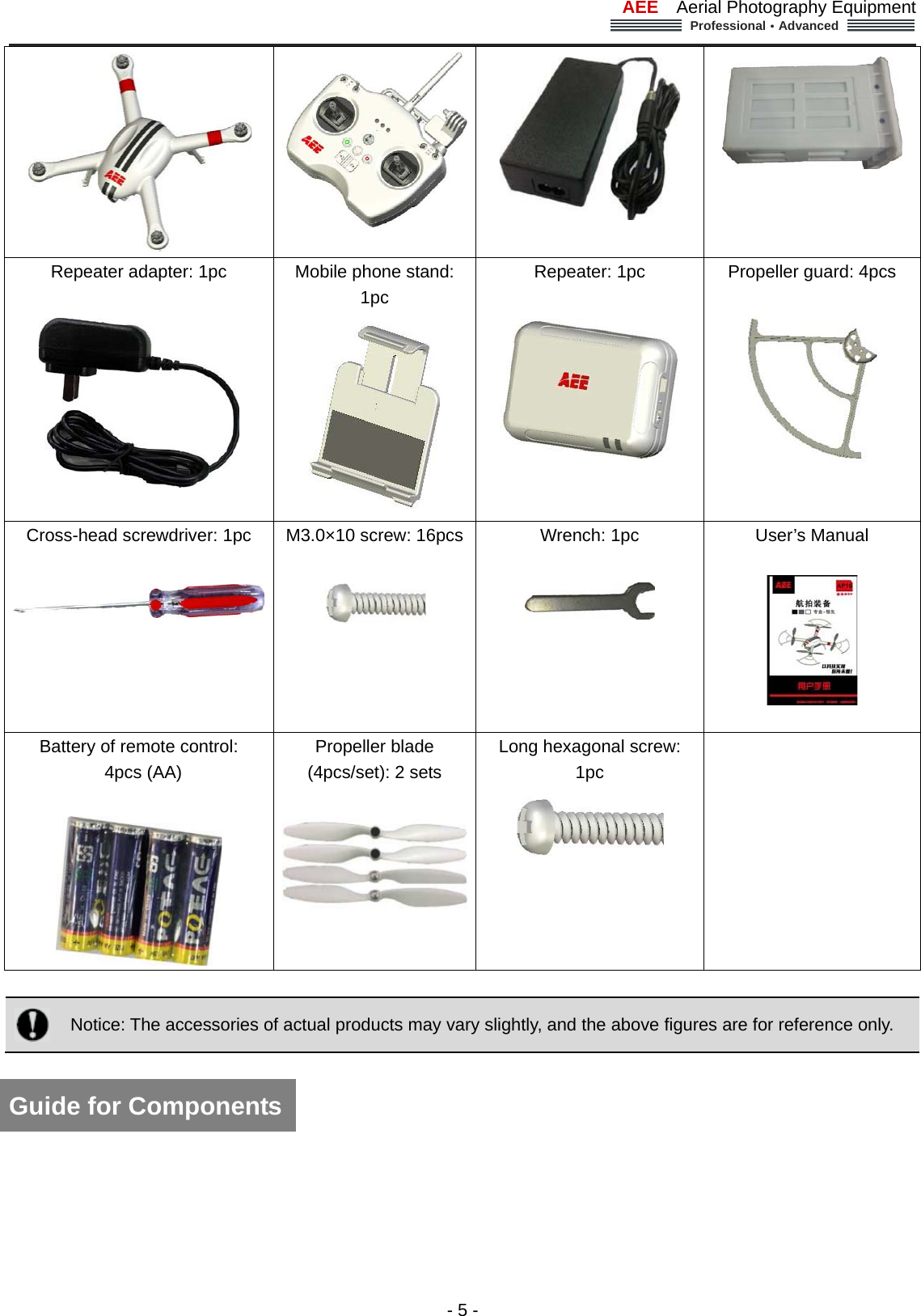 AEE  Aerial Photography Equipment  Professional&middot;Advanced                                                                                                             - 5 -    Repeater adapter: 1pc   Mobile phone stand: 1pc  Repeater: 1pc     Propeller guard: 4pcs     Cross-head screwdriver: 1pc  M3.0&times;10 screw: 16pcs   Wrench: 1pc     User&rsquo;s Manual      Battery of remote control:  4pcs (AA)    Propeller blade (4pcs/set): 2 sets  Long hexagonal screw: 1pc     Notice: The accessories of actual products may vary slightly, and the above figures are for reference only.    Guide for Components      
