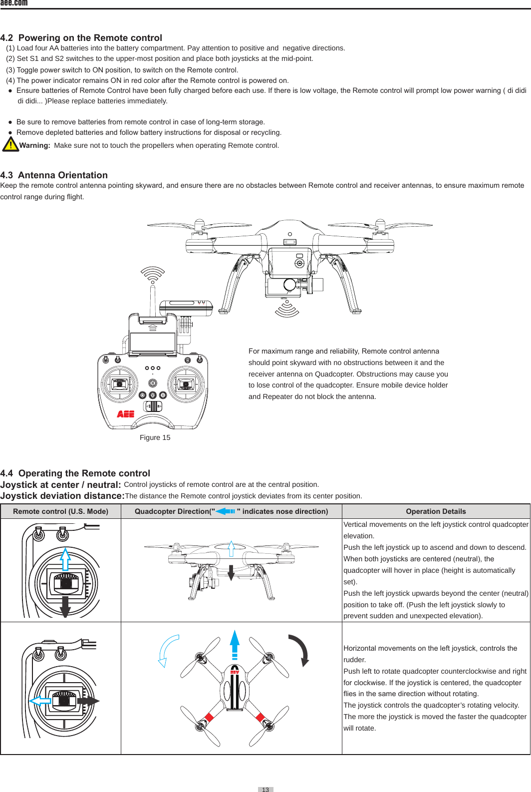 13  aee.com13  4.2  Powering on the Remote control(1) Load four AA batteries into the battery compartment� Pay attention to positive and  negative directions�(2) Set S1 and S2 switches to the upper-most position and place both joysticks at the mid-point�(3) Toggle power switch to ON position, to switch on the Remote control. (4) The power indicator remains ON in red color after the Remote control is powered on. ●  Ensure batteries of Remote Control have been fully charged before each use. If there is low voltage, the Remote control will prompt low power warning ( di didi di didi��� )Please replace batteries immediately� ●  Be sure to remove batteries from remote control in case of long-term storage. ●  Remove depleted batteries and follow battery instructions for disposal or recycling. Warning: Make sure not to touch the propellers when operating Remote control�4.3  Antenna OrientationKeep the remote control antenna pointing skyward, and ensure there are no obstacles between Remote control and receiver antennas, to ensure maximum remote control range during ight.                                                                         Figure 15  4.4  Operating the Remote controlJoystick at center / neutral: Control joysticks of remote control are at the central position�Joystick deviation distance:The distance the Remote control joystick deviates from its center position�Remote control (U.S. Mode) Quadcopter Direction("  " indicates nose direction) Operation DetailsVertical movements on the left joystick control quadcopter elevation�Push the left joystick up to ascend and down to descend�When both joysticks are centered (neutral), the quadcopter will hover in place (height is automatically set)� Push the left joystick upwards beyond the center (neutral) position to take off� (Push the left joystick slowly to prevent sudden and unexpected elevation)�    Horizontal movements on the left joystick, controls the rudder�Push left to rotate quadcopter counterclockwise and right for clockwise. If the joystick is centered, the quadcopter ies in the same direction without rotating.The joystick controls the quadcopter&rsquo;s rotating velocity� The more the joystick is moved the faster the quadcopter will rotate�For maximum range and reliability, Remote control antenna should point skyward with no obstructions between it and the receiver antenna on Quadcopter� Obstructions may cause you to lose control of the quadcopter� Ensure mobile device holder and Repeater do not block the antenna�