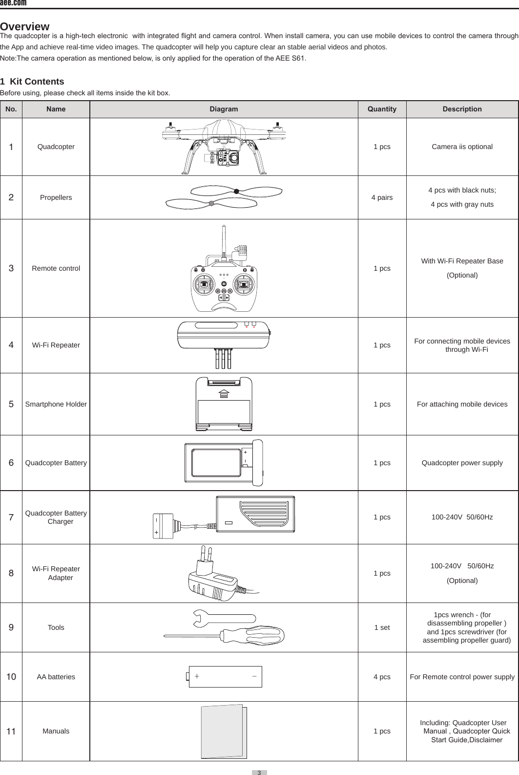 3  aee.com3  Overview The quadcopter is a high-tech electronic  with integrated ight and camera control. When install camera, you can use mobile devices to control the camera through the App and achieve real-time video images� The quadcopter will help you capture clear an stable aerial videos and photos�Note:The camera operation as mentioned below, is only applied for the operation of the AEE S61.1  Kit ContentsBefore using, please check all items inside the kit box.No� Name Diagram Quantity Description1Quadcopter 1 pcs Camera iis optional2Propellers 4 pairs 4 pcs with black nuts; 4 pcs with gray nuts  3Remote control 1 pcs With Wi-Fi Repeater Base(Optional)4Wi-Fi Repeater 1 pcs For connecting mobile devices through Wi-Fi5Smartphone Holder 1 pcs For attaching mobile devices6Quadcopter Battery 1 pcs Quadcopter  power  supply                                 7Quadcopter Battery Charger 1 pcs 100-240V  50/60Hz8Wi-Fi Repeater Adapter 1 pcs 100-240V   50/60Hz(Optional)9Tools 1 set1pcs wrench - (for                  disassembling propeller ) and 1pcs screwdriver (for assembling propeller guard)10 AA batteries 4 pcs For Remote control power supply 11 Manuals 1 pcs  Including: Quadcopter User Manual , Quadcopter Quick Start Guide,Disclaimer 