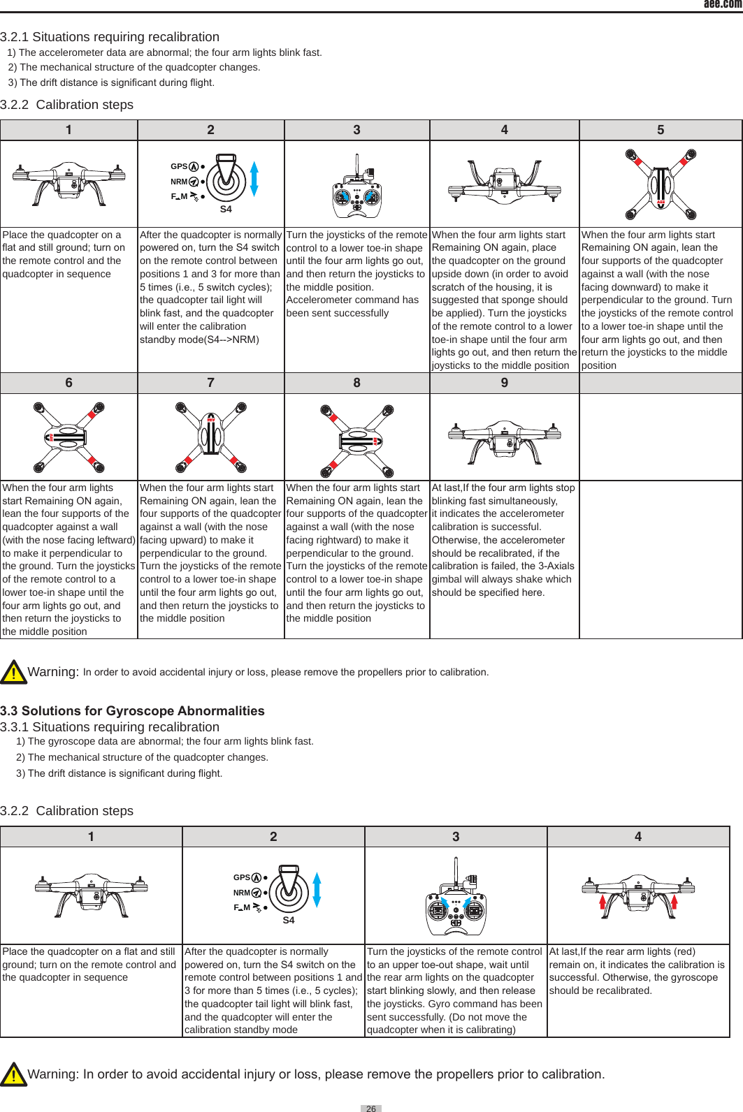 aee.com26  3�2�1 Situations requiring recalibration   1) The accelerometer data are abnormal; the four arm lights blink fast�   2) The mechanical structure of the quadcopter changes�   3) The drift distance is signicant during ight.3�2�2  Calibration steps 1 2 3 4 5S4GPSNRMF  MPlace the quadcopter on a at and still ground; turn on the remote control and the quadcopter in sequenceAfter the quadcopter is normally powered on, turn the S4 switch on the remote control between positions 1 and 3 for more than 5 times (i.e., 5 switch cycles); the quadcopter tail light will blink fast, and the quadcopter will enter the calibration standby mode(S4-->NRM)Turn the joysticks of the remote control to a lower toe-in shape until the four arm lights go out, and then return the joysticks to the middle position�Accelerometer command has been sent successfullyWhen the four arm lights start Remaining ON again, place the quadcopter on the ground upside down (in order to avoid scratch of the housing, it is suggested that sponge should be applied)� Turn the joysticks of the remote control to a lower toe-in shape until the four arm lights go out, and then return the joysticks to the middle positionWhen the four arm lights start Remaining ON again, lean the four supports of the quadcopter against a wall (with the nose facing downward) to make it perpendicular to the ground� Turn the joysticks of the remote control to a lower toe-in shape until the four arm lights go out, and then return the joysticks to the middle position6 7 8 9When the four arm lights start Remaining ON again, lean the four supports of the quadcopter against a wall (with the nose facing leftward) to make it perpendicular to the ground� Turn the joysticks of the remote control to a lower toe-in shape until the four arm lights go out, and then return the joysticks to the middle positionWhen the four arm lights start Remaining ON again, lean the four supports of the quadcopter against a wall (with the nose facing upward) to make it perpendicular to the ground� Turn the joysticks of the remote control to a lower toe-in shape until the four arm lights go out, and then return the joysticks to the middle positionWhen the four arm lights start Remaining ON again, lean the four supports of the quadcopter against a wall (with the nose facing rightward) to make it perpendicular to the ground� Turn the joysticks of the remote control to a lower toe-in shape until the four arm lights go out, and then return the joysticks to the middle positionAt last,If the four arm lights stop blinking fast simultaneously, it indicates the accelerometer calibration is successful� Otherwise, the accelerometer should be recalibrated, if the calibration is failed, the 3-Axials gimbal will always shake which should be specied here.Warning: In order to avoid accidental injury or loss, please remove the propellers prior to calibration.3.3 Solutions for Gyroscope Abnormalities3�3�1 Situations requiring recalibration 1) The gyroscope data are abnormal; the four arm lights blink fast�2) The mechanical structure of the quadcopter changes�3) The drift distance is signicant during ight.3�2�2  Calibration steps 1234S4GPSNRMF  MPlace the quadcopter on a at and still ground; turn on the remote control and the quadcopter in sequenceAfter the quadcopter is normally powered on, turn the S4 switch on the remote control between positions 1 and 3 for more than 5 times (i.e., 5 cycles); the quadcopter tail light will blink fast, and the quadcopter will enter the calibration standby modeTurn the joysticks of the remote control to an upper toe-out shape, wait until the rear arm lights on the quadcopter start blinking slowly, and then release the joysticks� Gyro command has been sent successfully� (Do not move the quadcopter when it is calibrating)At last,If the rear arm lights (red) remain on, it indicates the calibration is successful. Otherwise, the gyroscope should be recalibrated�Warning: In order to avoid accidental injury or loss, please remove the propellers prior to calibration.