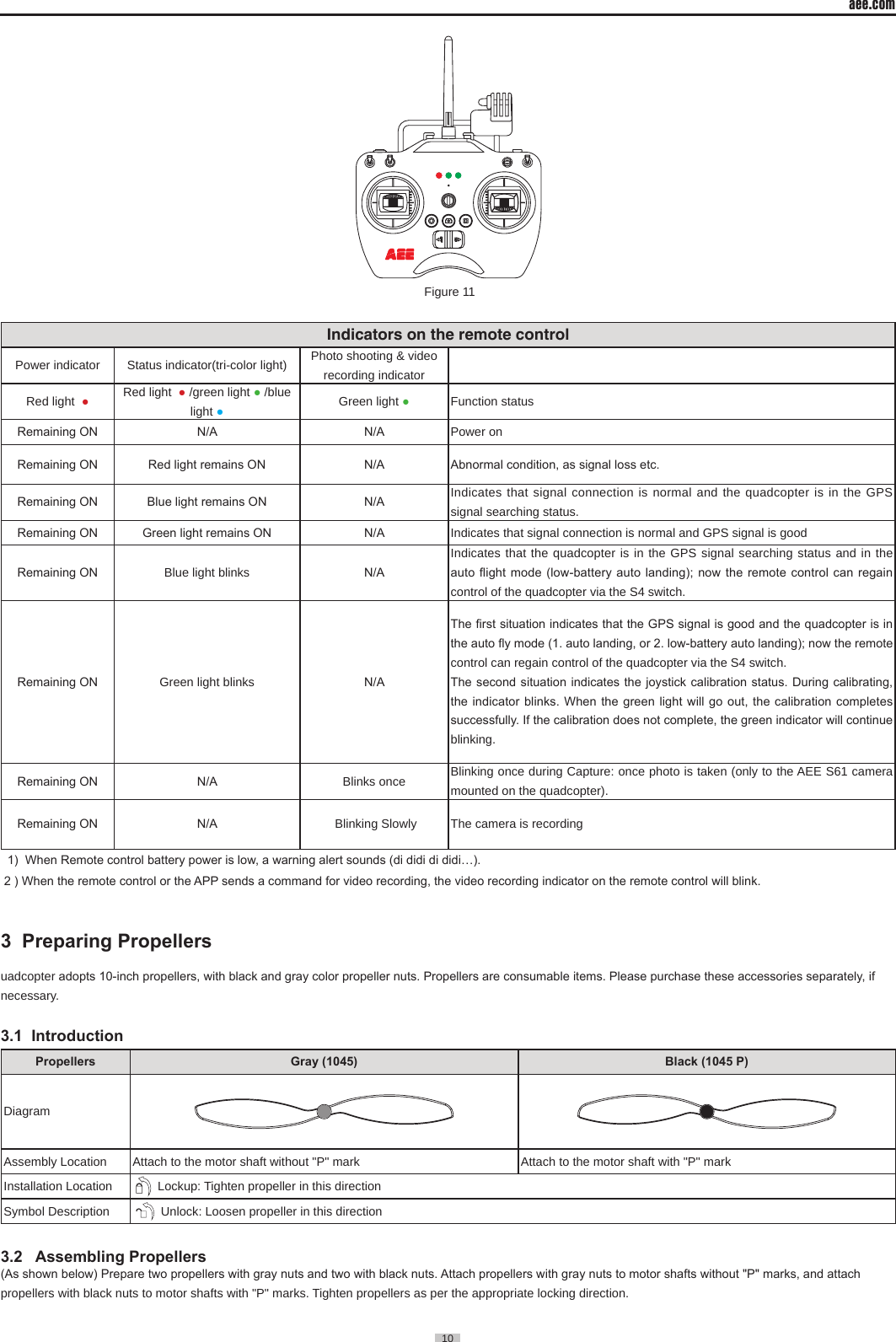 aee.com10                                                                                                                              Figure 11     Indicators on the remote controlPower indicator Status indicator(tri-color light) Photo shooting &amp; video recording indicatorRed light  ●Red light  ● /green light ● /blue light ●Green light ●Function status Remaining ON N/A N/A Power onRemaining ON Red light remains ON N/A Abnormal condition, as signal loss etc.Remaining ON Blue light remains ON N/A Indicates that signal connection is normal and the quadcopter is in the GPS signal searching status�Remaining ON Green light remains ON N/A Indicates that signal connection is normal and GPS signal is goodRemaining ON Blue light blinks  N/AIndicates that the quadcopter is in the GPS signal searching status and in the auto ight mode (low-battery auto landing);  now  the remote control can regain control of the quadcopter via the S4 switch� Remaining ON Green light blinks  N/AThe rst situation indicates that the GPS signal is good and the quadcopter is in the auto y mode (1. auto landing, or 2. low-battery auto landing); now the remote control can regain control of the quadcopter via the S4 switch�The second situation indicates the joystick calibration status.  During calibrating, the indicator blinks. When the  green light will go out, the  calibration  completes successfully. If the calibration does not complete, the green indicator will continue blinking�Remaining ON N/A Blinks once Blinking once during Capture: once photo is taken (only to the AEE S61 camera mounted on the quadcopter)�Remaining ON N/A  Blinking Slowly The camera is recording  1)  When Remote control battery power is low, a warning alert sounds (di didi di didi&hellip;). 2 ) When the remote control or the APP sends a command for video recording, the video recording indicator on the remote control will blink.3  Preparing Propellers                                                                   uadcopter adopts 10-inch propellers, with black and gray color propeller nuts. Propellers are consumable items. Please purchase these accessories separately, if necessary� 3.1  IntroductionPropellers Gray (1045)  Black (1045 P)DiagramAssembly Location Attach to the motor shaft without "P" mark Attach to the motor shaft with "P" markInstallation Location     Lockup: Tighten propeller in this directionSymbol Description     Unlock: Loosen propeller in this direction3.2   Assembling Propellers(As shown below) Prepare two propellers with gray nuts and two with black nuts. Attach propellers with gray nuts to motor shafts without "P" marks, and attach propellers with black nuts to motor shafts with "P" marks� Tighten propellers as per the appropriate locking direction�