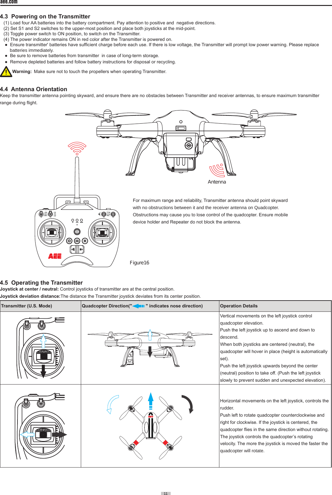 11  aee.com11  4.3  Powering on the Transmitter(1) Load four AA batteries into the battery compartment. Pay attention to positive and  negative directions.(2) Set S1 and S2 switches to the upper-most position and place both joysticks at the mid-point.(3) Toggle power switch to ON position, to switch on the Transmitter. (4) The power indicator remains ON in red color after the Transmitter is powered on. ●  Ensure transmitter' batteries have sufcient charge before each use. If there is low voltage, the Transmitter will prompt low power warning. Please replace      batteries immediately. ●  Be sure to remove batteries from transmitter  in case of long-term storage. ●  Remove depleted batteries and follow battery instructions for disposal or recycling.Warning: Make sure not to touch the propellers when operating Transmitter.4.4  Antenna OrientationKeep the transmitter antenna pointing skyward, and ensure there are no obstacles between Transmitter and receiver antennas, to ensure maximum transmitter  range during ight. AntennaNULLS3 S4GPSNRMS2NULLNULLS1Figure16    4.5  Operating the TransmitterJoystick at center / neutral: Control joysticks of transmitter are at the central position.Joystick deviation distance:The distance the Transmitter joystick deviates from its center position.Transmitter (U.S. Mode) Quadcopter Direction("  " indicates nose direction) Operation DetailsVertical movements on the left joystick control quadcopter elevation.Push the left joystick up to ascend and down to descend.When both joysticks are centered (neutral), the quadcopter will hover in place (height is automatically set). Push the left joystick upwards beyond the center (neutral) position to take off. (Push the left joystick slowly to prevent sudden and unexpected elevation).Horizontal movements on the left joystick, controls the rudder.Push left to rotate quadcopter counterclockwise and right for clockwise. If the joystick is centered, the quadcopter ies in the same direction without rotating.The joystick controls the quadcopter&rsquo;s rotating velocity. The more the joystick is moved the faster the quadcopter will rotate.For maximum range and reliability, Transmitter antenna should point skyward with no obstructions between it and the receiver antenna on Quadcopter. Obstructions may cause you to lose control of the quadcopter. Ensure mobile device holder and Repeater do not block the antenna.