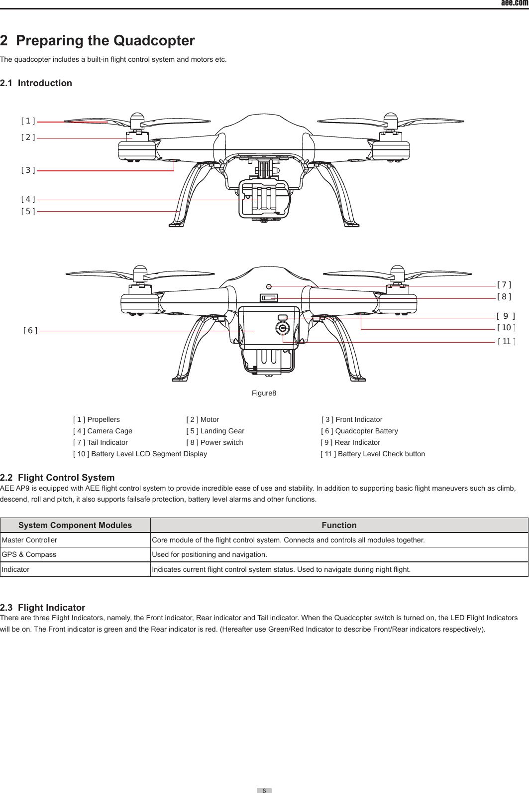 aee.com6  2  Preparing the Quadcopter                                                              The quadcopter includes a built-in ight control system and motors etc.2.1  Introduction[ 1 ][ 2 ][ 3 ][ 4 ][ 5 ]     [ 6 ][ 7 ][ 8 ][ 10 ][ 11 ][  9  ]Figure8[ 1 ] Propellers    [ 2 ] Motor                                  [ 3 ] Front Indicator                     [ 4 ] Camera Cage    [ 5 ] Landing Gear                                      [ 6 ] Quadcopter Battery                  [ 7 ] Tail Indicator    [ 8 ] Power switch               [ 9 ] Rear Indicator    [ 10 ] Battery Level LCD Segment Display                                                  [ 11 ] Battery Level Check button2.2  Flight Control System AEE AP9 is equipped with AEE ight control system to provide incredible ease of use and stability. In addition to supporting basic ight maneuvers such as climb, descend, roll and pitch, it also supports failsafe protection, battery level alarms and other functions.System Component Modules FunctionMaster Controller Core module of the ight control system. Connects and controls all modules together.GPS &amp; Compass Used for positioning and navigation.Indicator Indicates current ight control system status. Used to navigate during night ight.2.3  Flight IndicatorThere are three Flight Indicators, namely, the Front indicator, Rear indicator and Tail indicator. When the Quadcopter switch is turned on, the LED Flight Indicators will be on. The Front indicator is green and the Rear indicator is red. (Hereafter use Green/Red Indicator to describe Front/Rear indicators respectively).