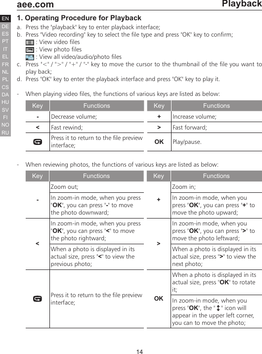 14  aee.comDEENESPTITELFRNLPLCSHUSVFINORUDAPlayback1. Operating Procedure for Playback a.  Press the "playback" key to enter playback interface;b.  Press "Video recording" key to select the file type and press "OK" key to confirm;   : View video files   : View photo files   : View all video/audio/photo filesc.  Press "<" / ">" / "+" / "-" key to move the cursor to the thumbnail of the file you want to play back;d.  Press "OK" key to enter the playback interface and press "OK" key to play it.-  When playing video files, the functions of various keys are listed as below:Key Functions Key Functions-Decrease volume; +Increase volume;<Fast rewind; >Fast forward;Press it to return to the file preview interface; OK Play/pause.-  When reviewing photos, the functions of various keys are listed as below:Key Functions Key Functions-Zoom out;+Zoom in;In zoom-in mode, when you press "OK", you can press "-" to move the photo downward;In zoom-in mode, when you press "OK", you can press "+" to move the photo upward;<In zoom-in mode, when you press "OK", you can press "<" to move the photo rightward; >In zoom-in mode, when you press "OK", you can press ">" to move the photo leftward;When a photo is displayed in its actual size, press "<" to view the previous photo;When a photo is displayed in its actual size, press ">" to view the next photo;Press it to return to the file preview interface; OKWhen a photo is displayed in its actual size, press "OK" to rotate it;In zoom-in mode, when you press "OK", the "   " icon will appear in the upper left corner, you can to move the photo;