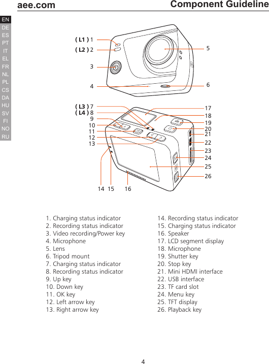 4  aee.comDEENESPTITELFRNLPLCSHUSVFINORUDAComponent Guideline177891011121314 15 161819202122232425261( L1 )( L2 )( L3 )( L4 )234561. Charging status indicator2. Recording status indicator3. Video recording/Power key4. Microphone5. Lens6. Tripod mount7. Charging status indicator8. Recording status indicator9. Up key10. Down key11. OK key12. Left arrow key13. Right arrow key14. Recording status indicator15. Charging status indicator16. Speaker17. LCD segment display18. Microphone19. Shutter key20. Stop key21. Mini HDMI interface22. USB interface23. TF card slot24. Menu key25. TFT display26. Playback key
