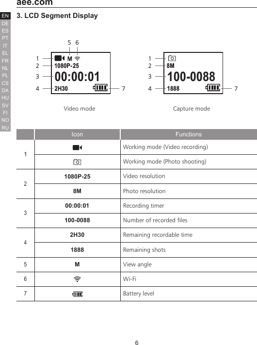 6  aee.comDEENESPTITELFRNLPLCSHUSVFINORUDA3. LCD Segment Display00:00:012H301080P- 251562347100-008818888M12347Video mode                                              Capture modeIcon Functions1Working mode (Video recording)Working mode (Photo shooting)21080P-25 Video resolution8M Photo resolution300:00:01 Recording timer100-0088 Number of recorded files42H30 Remaining recordable time1888 Remaining shots5MView angle6Wi-Fi7Battery level