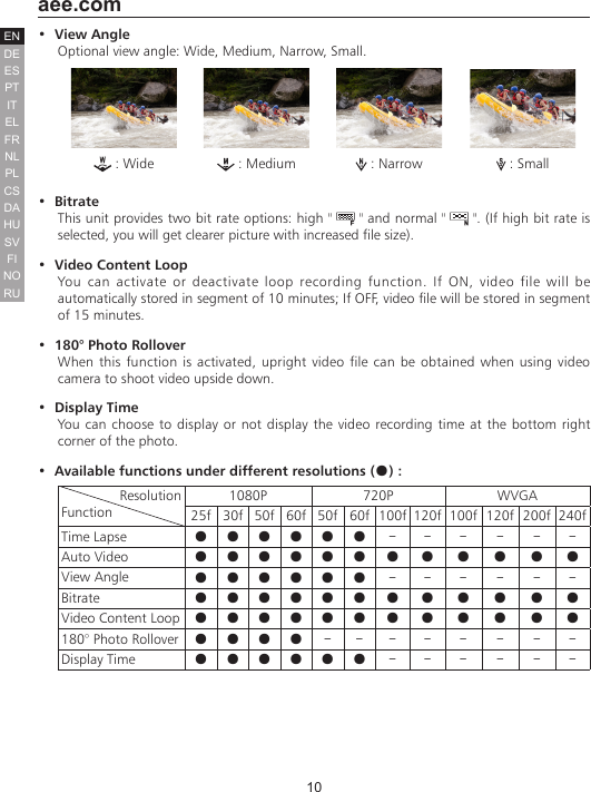 10  aee.comDEENESPTITELFRNLPLCSHUSVFINORUDA&bull;  View AngleOptional view angle: Wide, Medium, Narrow, Small. : Wide      : Medium  : Narrow  : Small&bull;  BitrateThis unit provides two bit rate options: high "   " and normal "   ". (If high bit rate is selected, you will get clearer picture with increased file size).&bull;  Video Content LoopYou can activate or deactivate loop recording function. If ON, video file will be automatically stored in segment of 10 minutes; If OFF, video file will be stored in segment of 15 minutes.&bull;  180&deg; Photo RolloverWhen this function is activated, upright video file can be obtained when using video camera to shoot video upside down. &bull;  Display TimeYou can choose to display or not display the video recording time at the bottom right corner of the photo.&bull;  Available functions under different resolutions (●) :               ResolutionFunction1080P 720P WVGA25f 30f 50f 60f 50f 60f 100f 120f 100f 120f 200f 240fTime Lapse ● ● ● ● ● ● - - - - - -Auto Video ● ● ● ● ● ● ● ● ● ● ● ●View Angle ● ● ● ● ● ● - - - - - -Bitrate ● ● ● ● ● ● ● ● ● ● ● ●Video Content Loop ● ● ● ● ● ● ● ● ● ● ● ●180&deg; Photo Rollover ● ● ● ● - - - - - - - -Display Time ● ● ● ● ● ● - - - - - -