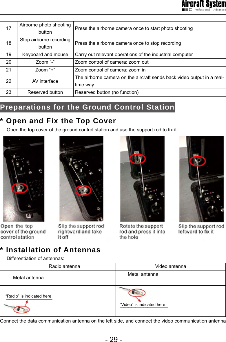 - 29 -17 Airborne photo shooting button Press the airborne camera once to start photo shooting 18 Stop airborne recording button Press the airborne camera once to stop recording 19 Keyboard and mouse  Carry out relevant operations of the industrial computer 20 Zoom &ldquo;-&rdquo; Zoom control of camera: zoom out 21 Zoom &ldquo;+&rdquo; Zoom control of camera: zoom in 22 AV interface  The airborne camera on the aircraft sends back video output in a real-time way 23 Reserved button  Reserved button (no function) Preparations for the Ground Control Station* Open and Fix the Top Cover   Open the top cover of the ground control station and use the support rod to x it: * Installation of Antennas   Differentiation of antennas:   Radio antenna Video antennaMetal antenna Metal antenna&ldquo;Radio&rdquo; is indicated here&ldquo;Video&rdquo; is indicated here Connect the data communication antenna on the left side, and connect the video communication antenna 