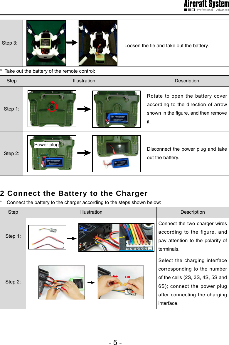 - 5 -Step 3: Loosen the tie and take out the battery. *  Take out the battery of the remote control: Step Illustration DescriptionStep 1:Rotate to open the battery cover according to the direction of arrow shown in the gure, and then remove it. Step 2:Power plug Disconnect the power plug and take out the battery. 2 Connect the Battery to the Charger *    Connect the battery to the charger according to the steps shown below: Step Illustration DescriptionStep 1:Connect the two charger wires according to the figure, and pay attention to the polarity of terminals. Step 2:Select the charging interface corresponding to the number of the cells (2S, 3S, 4S, 5S and 6S); connect the power plug after connecting the charging interface.  