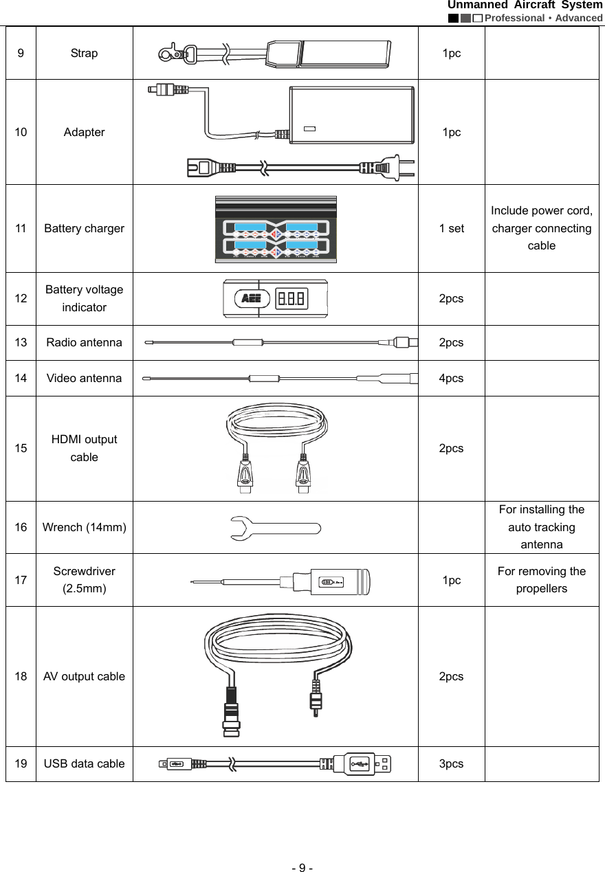 Unmanned Aircraft System  Professional&middot;Advanced - 9 - 9  Strap   1pc    10  Adapter   1pc     11  Battery charger    1 set   Include power cord, charger connecting cable 12  Battery voltage indicator   2pcs    13  Radio antenna    2pcs    14  Video antenna    4pcs    15  HDMI output cable   2pcs    16  Wrench (14mm)   For installing the auto tracking antenna  17  Screwdriver (2.5mm)   1pc   For removing the propellers  18  AV output cable    2pcs    19  USB data cable    3pcs    