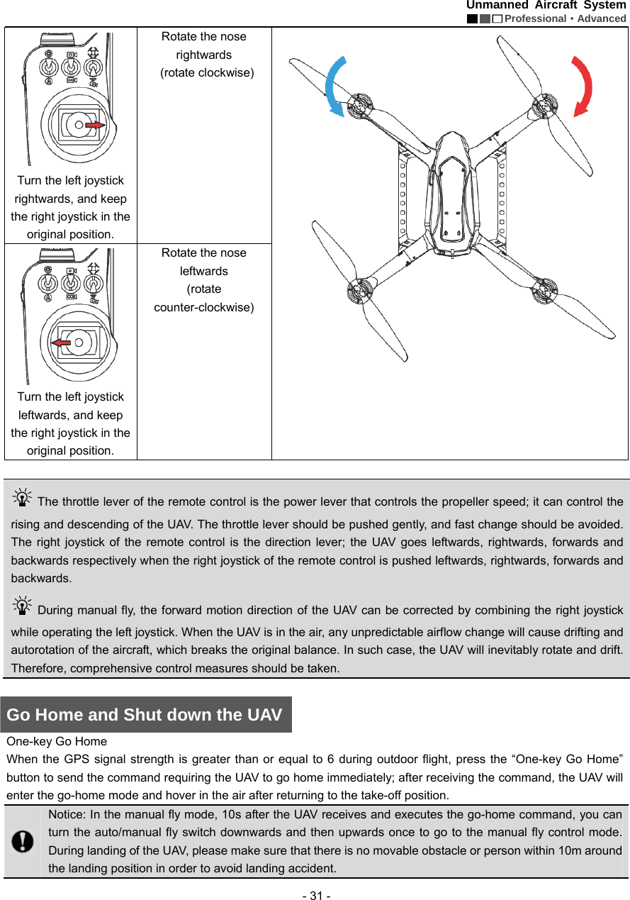 Unmanned Aircraft System  Professional&middot;Advanced - 31 -  Turn the left joystick rightwards, and keep the right joystick in the original position. Rotate the nose rightwards  (rotate clockwise)   Turn the left joystick leftwards, and keep the right joystick in the original position. Rotate the nose leftwards  (rotate counter-clockwise)    The throttle lever of the remote control is the power lever that controls the propeller speed; it can control the rising and descending of the UAV. The throttle lever should be pushed gently, and fast change should be avoided. The right joystick of the remote control is the direction lever; the UAV goes leftwards, rightwards, forwards and backwards respectively when the right joystick of the remote control is pushed leftwards, rightwards, forwards and backwards.     During manual fly, the forward motion direction of the UAV can be corrected by combining the right joystick while operating the left joystick. When the UAV is in the air, any unpredictable airflow change will cause drifting and autorotation of the aircraft, which breaks the original balance. In such case, the UAV will inevitably rotate and drift. Therefore, comprehensive control measures should be taken.    Go Home and Shut down the UAV One-key Go Home When the GPS signal strength is greater than or equal to 6 during outdoor flight, press the &ldquo;One-key Go Home&rdquo; button to send the command requiring the UAV to go home immediately; after receiving the command, the UAV will enter the go-home mode and hover in the air after returning to the take-off position.      Notice: In the manual fly mode, 10s after the UAV receives and executes the go-home command, you can turn the auto/manual fly switch downwards and then upwards once to go to the manual fly control mode. During landing of the UAV, please make sure that there is no movable obstacle or person within 10m around the landing position in order to avoid landing accident.     