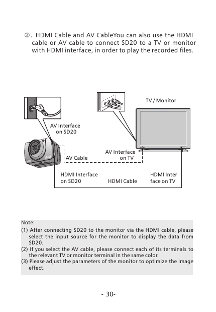 ②. TV / MonitorAV Interface     on SD20-30-       HDMI  Cable and  AV CableYou can also use the HDMI    cable  or  AV  cable  to  connect  SD20  to  a  TV  or  monitor with HDMI interface, in order to play the recorded files . AV CableAV Interface          on TVHDMI Interface on TV HDMI CableHDMI Interface on SD20(1)  After  connecting  SD20 to  the  monitor  via  the  HDMI cable,  please select  the  input  source  for  the  monitor  to  display  the  data  from SD20.(2) If  you  select the  AV  cable,  please  connect  each  of  its terminals  to the relevant TV or monitor terminal in the same color.(3) Please adjust the parameters of the monitor to optimize the image effect. Note: