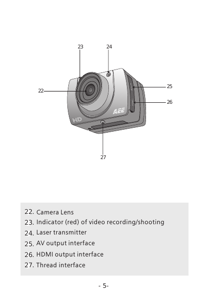 23 2427-5-22 25262223.24.25.26.27..Camera Indicator (red) of video recording/shooting Laser transmitterAV output interfaceHDMI output interface Thread interface  Lens 