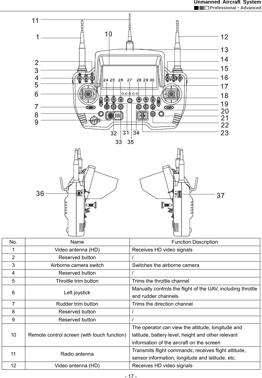 Unmanned Aircraft System  Professional&middot;Advanced - 17 -   No. Name  Function Description 1  Video antenna (HD)  Receives HD video signals   2 Reserved button  / 3  Airborne camera switch    Switches the airborne camera   4 Reserved button  / 5  Throttle trim button    Trims the throttle channel   6 Left joystick  Manually controls the flight of the UAV, including throttle and rudder channels   7  Rudder trim button    Trims the direction channel 8 Reserved button / 9 Reserved button / 10  Remote control screen (with touch function) The operator can view the attitude, longitude and latitude, battery level, height and other relevant information of the aircraft on the screen   11 Radio antenna  Transmits flight commands; receives flight attitude, sensor information, longitude and latitude, etc. 12  Video antenna (HD)  Receives HD video signals 