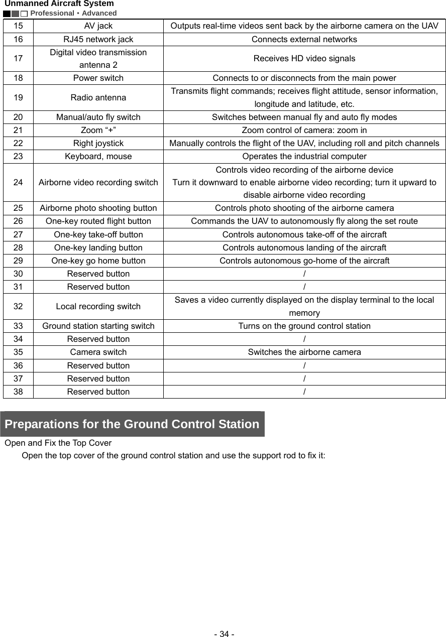 Unmanned Aircraft System        Professional&middot;Advanced  - 34 - 15  AV jack    Outputs real-time videos sent back by the airborne camera on the UAV 16  RJ45 network jack  Connects external networks 17  Digital video transmission antenna 2    Receives HD video signals 18  Power switch    Connects to or disconnects from the main power 19 Radio antenna  Transmits flight commands; receives flight attitude, sensor information, longitude and latitude, etc. 20  Manual/auto fly switch  Switches between manual fly and auto fly modes 21  Zoom &ldquo;+&rdquo;    Zoom control of camera: zoom in 22  Right joystick    Manually controls the flight of the UAV, including roll and pitch channels 23  Keyboard, mouse    Operates the industrial computer 24  Airborne video recording switch   Controls video recording of the airborne device Turn it downward to enable airborne video recording; turn it upward to disable airborne video recording 25  Airborne photo shooting button    Controls photo shooting of the airborne camera 26  One-key routed flight button    Commands the UAV to autonomously fly along the set route 27  One-key take-off button    Controls autonomous take-off of the aircraft 28  One-key landing button  Controls autonomous landing of the aircraft 29  One-key go home button    Controls autonomous go-home of the aircraft 30 Reserved button   / 31 Reserved button   / 32 Local recording switch  Saves a video currently displayed on the display terminal to the local memory 33  Ground station starting switch    Turns on the ground control station 34 Reserved button   / 35  Camera switch    Switches the airborne camera 36 Reserved button   / 37 Reserved button   / 38 Reserved button   /  Preparations for the Ground Control StationOpen and Fix the Top Cover     Open the top cover of the ground control station and use the support rod to fix it: 