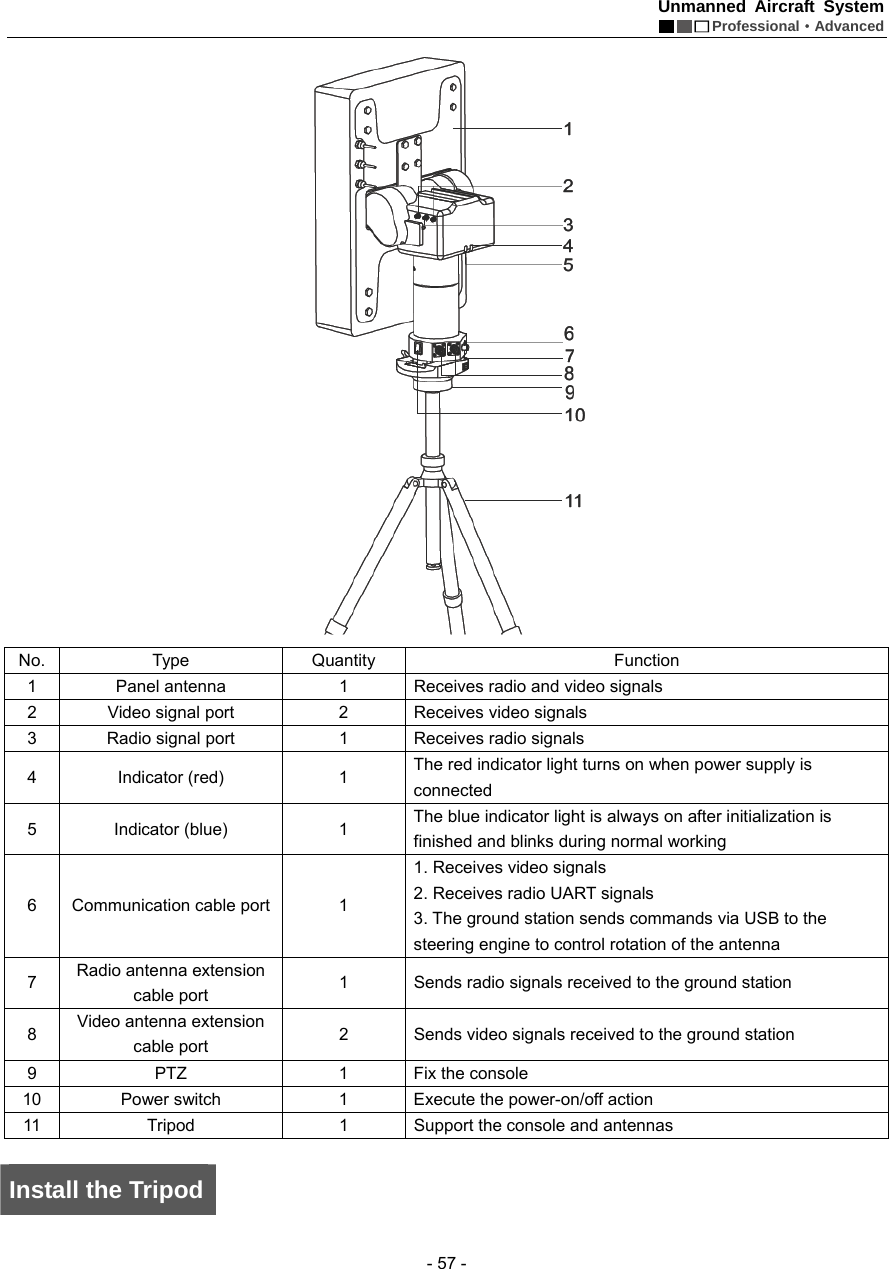 Unmanned Aircraft System  Professional&middot;Advanced - 57 -  No. Type  Quantity  Function 1  Panel antenna  1  Receives radio and video signals   2  Video signal port    2  Receives video signals  3  Radio signal port      1  Receives radio signals   4 Indicator (red)  1 The red indicator light turns on when power supply is connected 5 Indicator (blue)  1 The blue indicator light is always on after initialization is finished and blinks during normal working   6  Communication cable port    1 1. Receives video signals   2. Receives radio UART signals   3. The ground station sends commands via USB to the steering engine to control rotation of the antenna 7  Radio antenna extension cable port    1  Sends radio signals received to the ground station   8  Video antenna extension cable port  2  Sends video signals received to the ground station 9 PTZ  1 Fix the console  10  Power switch    1  Execute the power-on/off action   11  Tripod    1  Support the console and antennas  Install the Tripod  