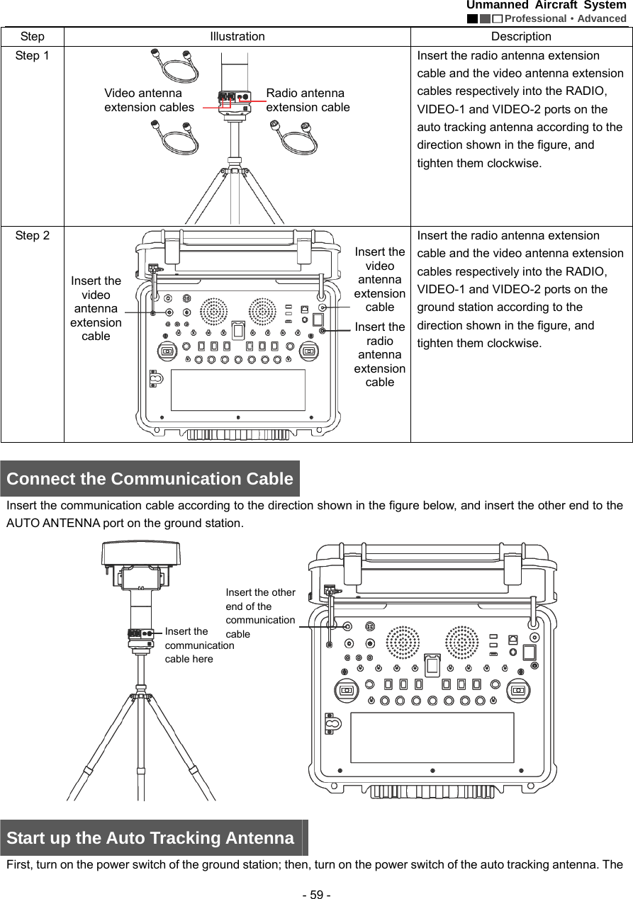 Unmanned Aircraft System  Professional&middot;Advanced - 59 - Step Illustration  Description Step 1  Insert the radio antenna extension cable and the video antenna extension cables respectively into the RADIO, VIDEO-1 and VIDEO-2 ports on the auto tracking antenna according to the direction shown in the figure, and tighten them clockwise.   Step 2  Insert the radio antenna extension cable and the video antenna extension cables respectively into the RADIO, VIDEO-1 and VIDEO-2 ports on the ground station according to the direction shown in the figure, and tighten them clockwise.  Connect the Communication Cable Insert the communication cable according to the direction shown in the figure below, and insert the other end to the AUTO ANTENNA port on the ground station.     Start up the Auto Tracking Antenna First, turn on the power switch of the ground station; then, turn on the power switch of the auto tracking antenna. The Video antenna extension cables   Radio antenna extension cableInsert the video antenna extension cable  Insert the video antenna extension cable Insert the radio antenna extension cable Insert the communication cable here Insert the other end of the communication cable 