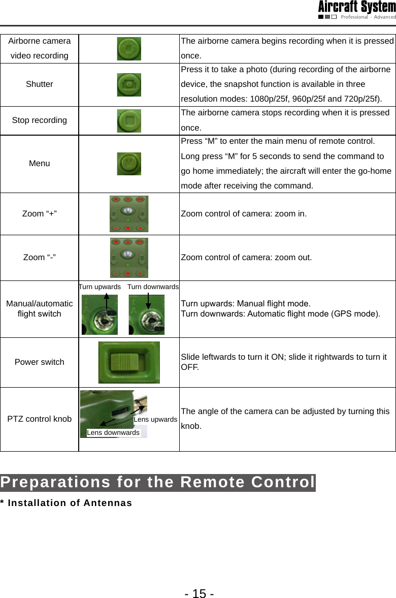 - 15 -Airborne camera video recording The airborne camera begins recording when it is pressed once. Shutter Press it to take a photo (during recording of the airborne device, the snapshot function is available in three resolution modes: 1080p/25f, 960p/25f and 720p/25f). Stop recording  The airborne camera stops recording when it is pressed once. Menu Press &ldquo;M&rdquo; to enter the main menu of remote control.Long press &ldquo;M&rdquo; for 5 seconds to send the command to go home immediately; the aircraft will enter the go-home mode after receiving the command. Zoom &ldquo;+&rdquo; Zoom control of camera: zoom in.Zoom &ldquo;-&rdquo; Zoom control of camera: zoom out. Manual/automatic ight switch Turn upwards Turn downwardsTurn upwards: Manual ight mode. Turn downwards: Automatic ight mode (GPS mode). Power switch  Slide leftwards to turn it ON; slide it rightwards to turn it OFF. PTZ control knob   Lens upwardsLens downwards     The angle of the camera can be adjusted by turning this knob. Preparations for the Remote Control* Installation of Antennas 