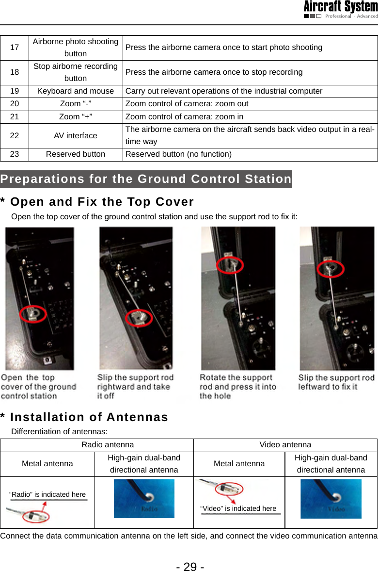 - 29 -17 Airborne photo shooting button Press the airborne camera once to start photo shooting 18 Stop airborne recording button Press the airborne camera once to stop recording 19 Keyboard and mouse  Carry out relevant operations of the industrial computer 20 Zoom &ldquo;-&rdquo; Zoom control of camera: zoom out 21 Zoom &ldquo;+&rdquo; Zoom control of camera: zoom in 22 AV interface  The airborne camera on the aircraft sends back video output in a real-time way 23 Reserved button  Reserved button (no function) Preparations for the Ground Control Station* Open and Fix the Top Cover   Open the top cover of the ground control station and use the support rod to x it: * Installation of Antennas   Differentiation of antennas:   Radio antenna Video antennaMetal antenna High-gain dual-band directional antenna Metal antenna High-gain dual-band directional antenna&ldquo;Radio&rdquo; is indicated here&ldquo;Video&rdquo; is indicated here Connect the data communication antenna on the left side, and connect the video communication antenna 