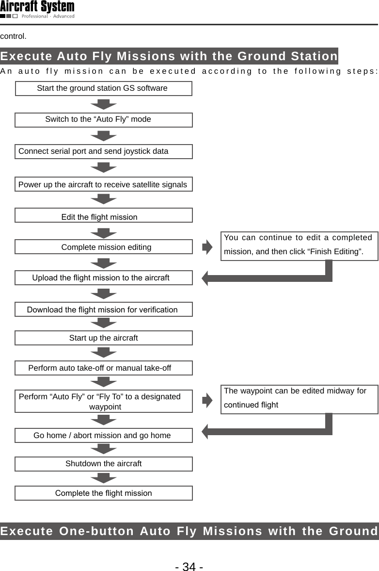 - 34 -control. Execute Auto Fly Missions with the Ground StationAn auto fly mission can be executed according to the following steps: Start the ground station GS softwareConnect serial port and send joystick dataPower up the aircraft to receive satellite signalsYou can continue to edit a completed mission, and then click &ldquo;Finish Editing&rdquo;.The waypoint can be edited midway for continued ightSwitch to the &ldquo;Auto Fly&rdquo; modeComplete mission editing Edit the ight mission Upload the ight mission to the aircraft Download the ight mission for verication Start up the aircraftPerform auto take-off or manual take-offPerform &ldquo;Auto Fly&rdquo; or &ldquo;Fly To&rdquo; to a designated waypointGo home / abort mission and go homeShutdown the aircraftComplete the ight missionExecute One-button Auto Fly Missions with the Ground 
